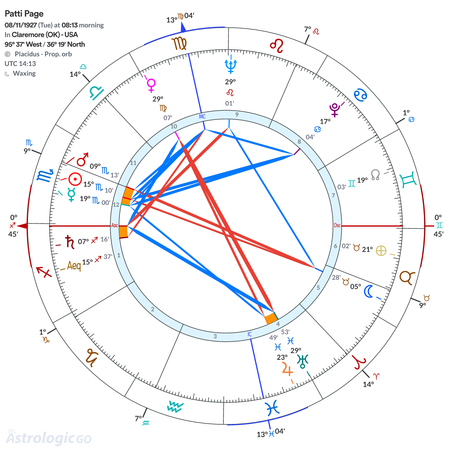 Chart wheel - Patti Page