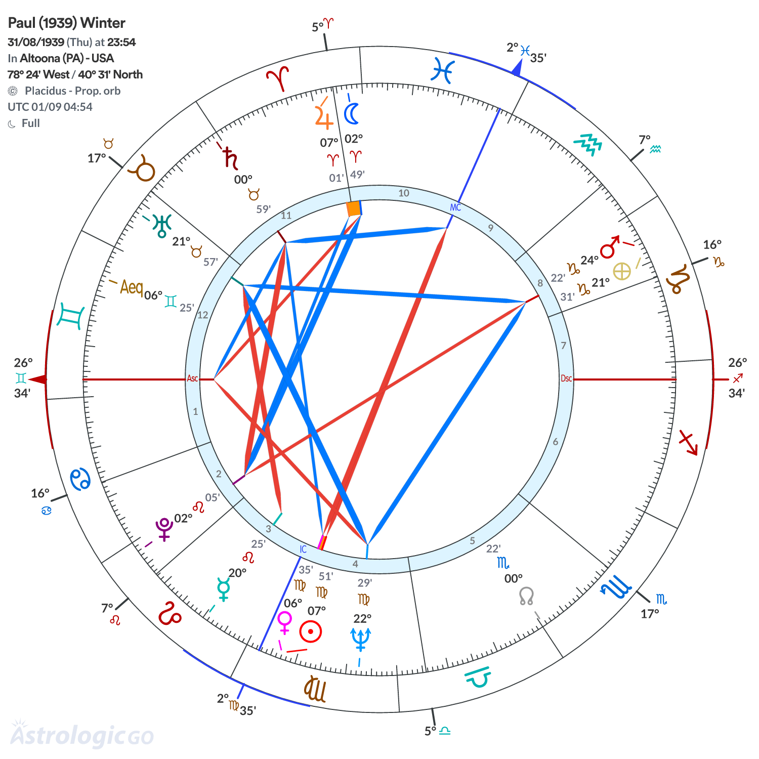 Chart wheel - Paul (1939) Winter