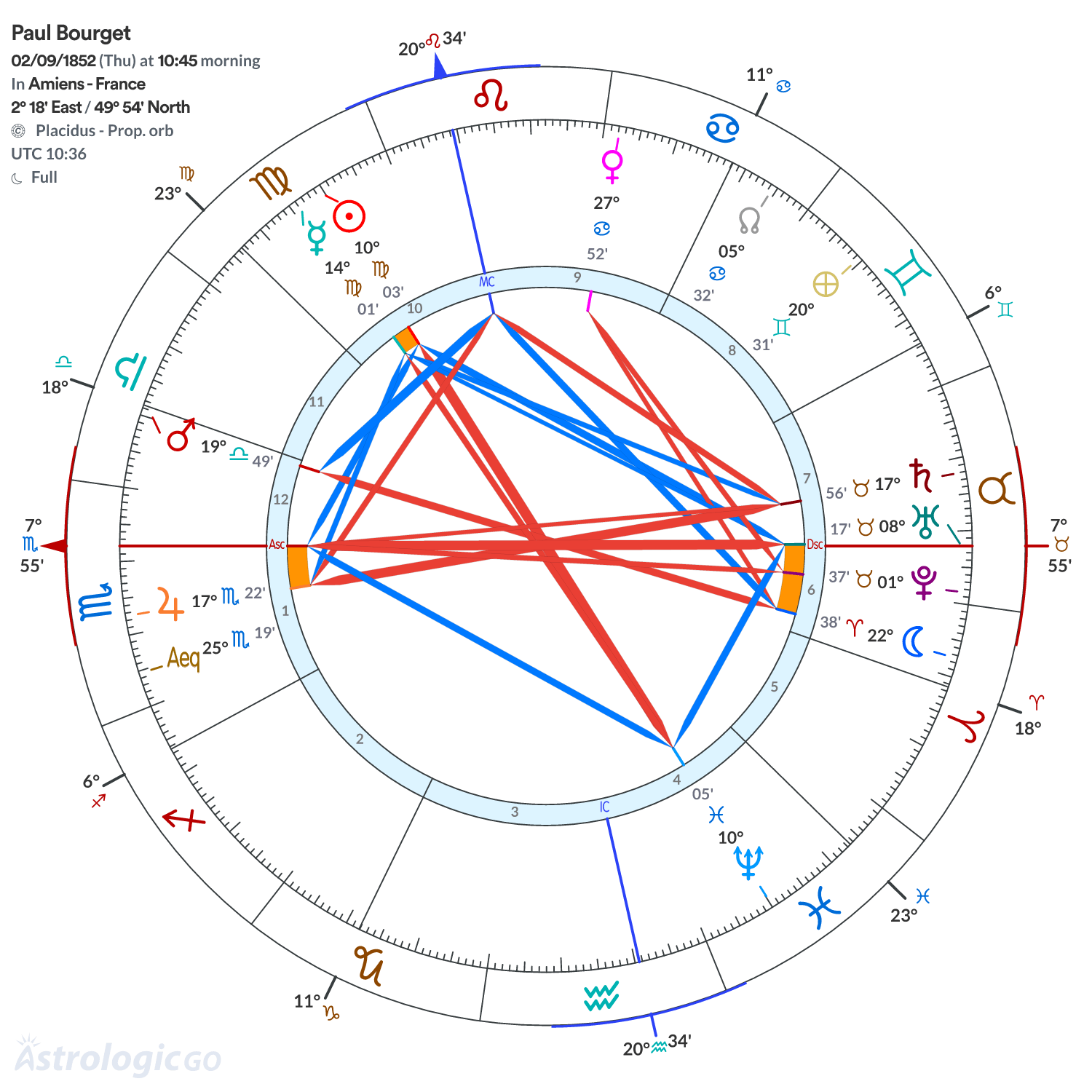 Chart wheel - Paul Bourget
