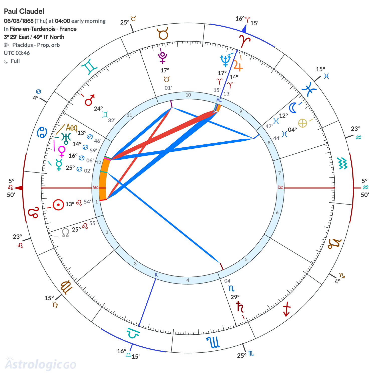 Chart wheel - Paul Claudel