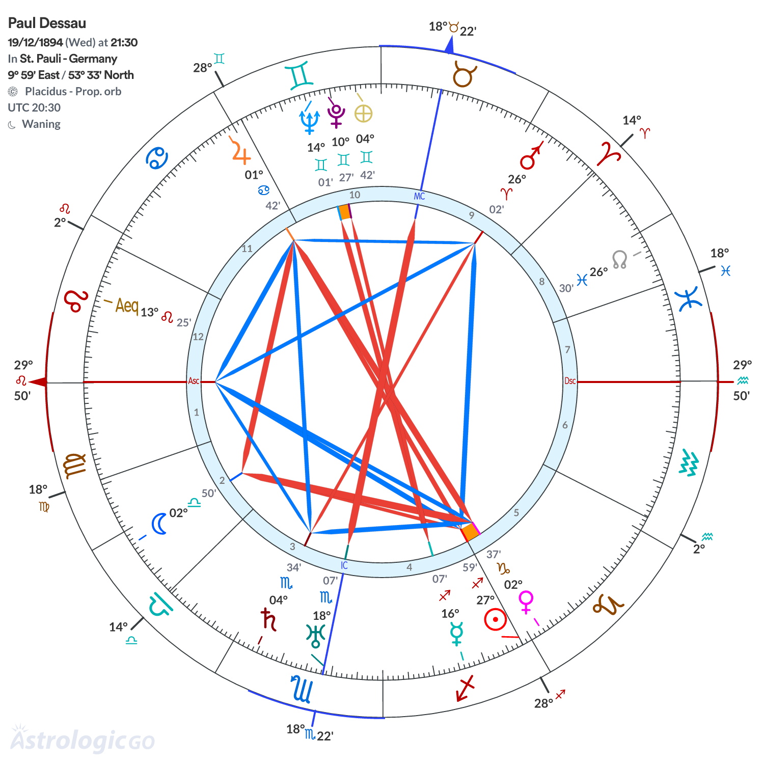 Chart wheel - Paul Dessau