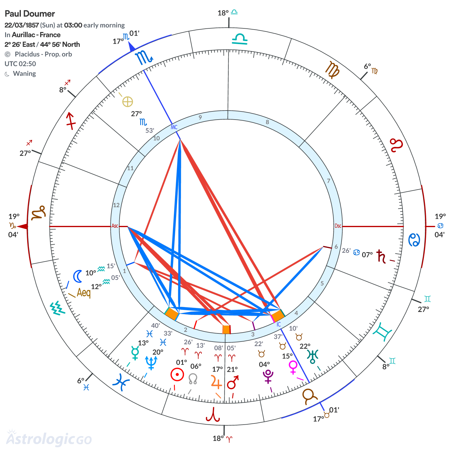 Chart wheel - Paul Doumer