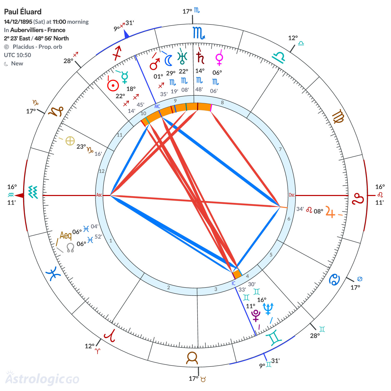Chart wheel - Paul Éluard