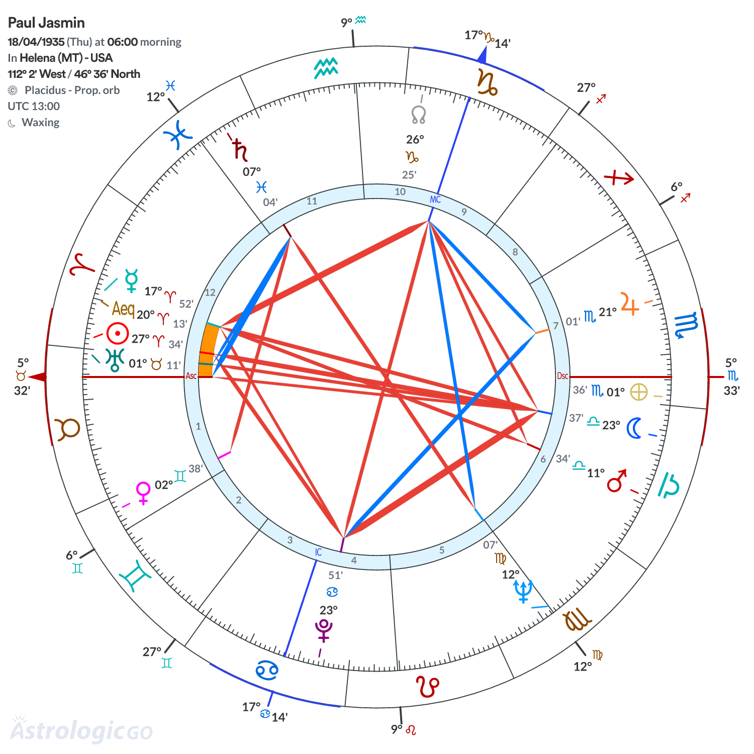 Chart wheel - Paul Jasmin