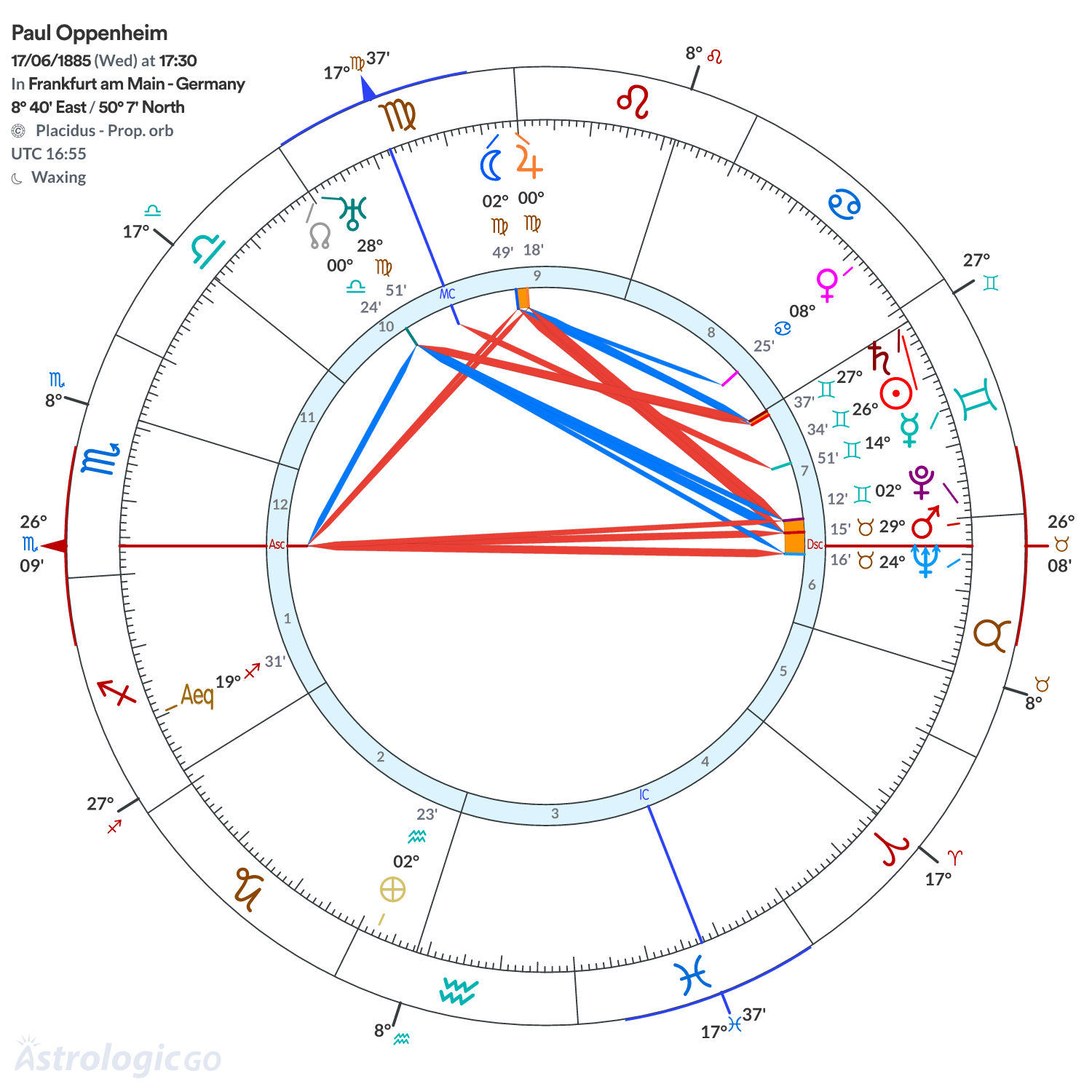 Chart wheel - Paul Oppenheim