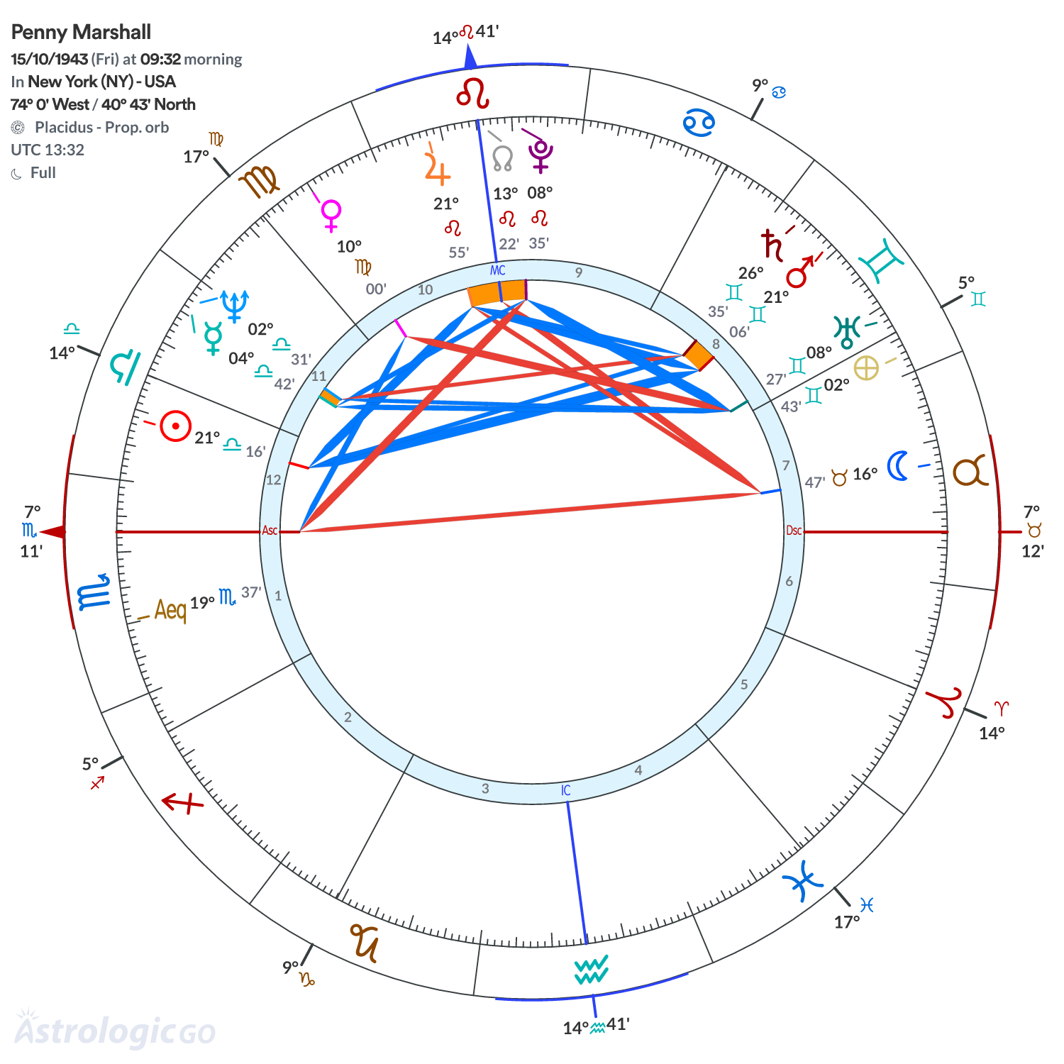 Chart wheel - Penny Marshall
