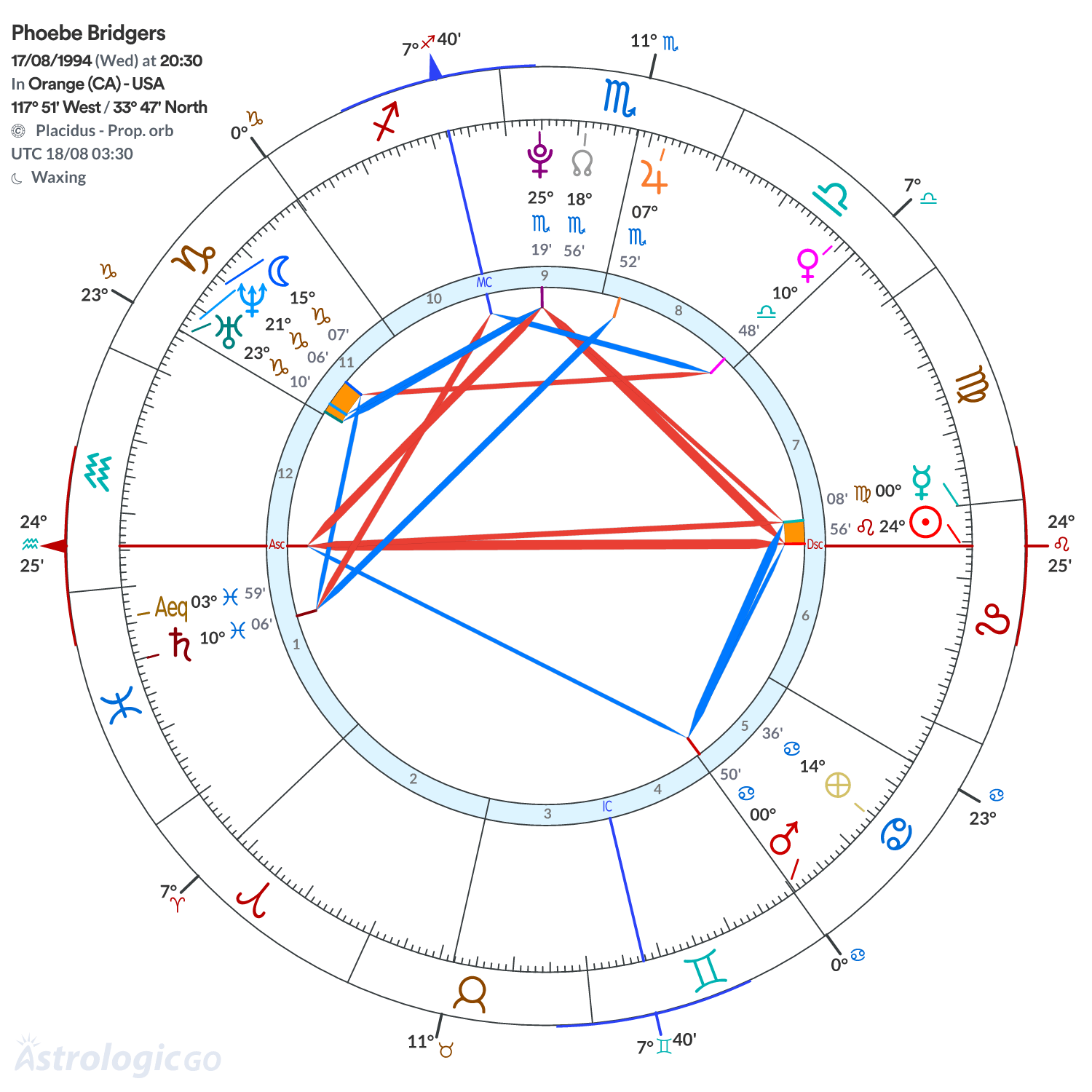 Chart wheel - Phoebe Bridgers