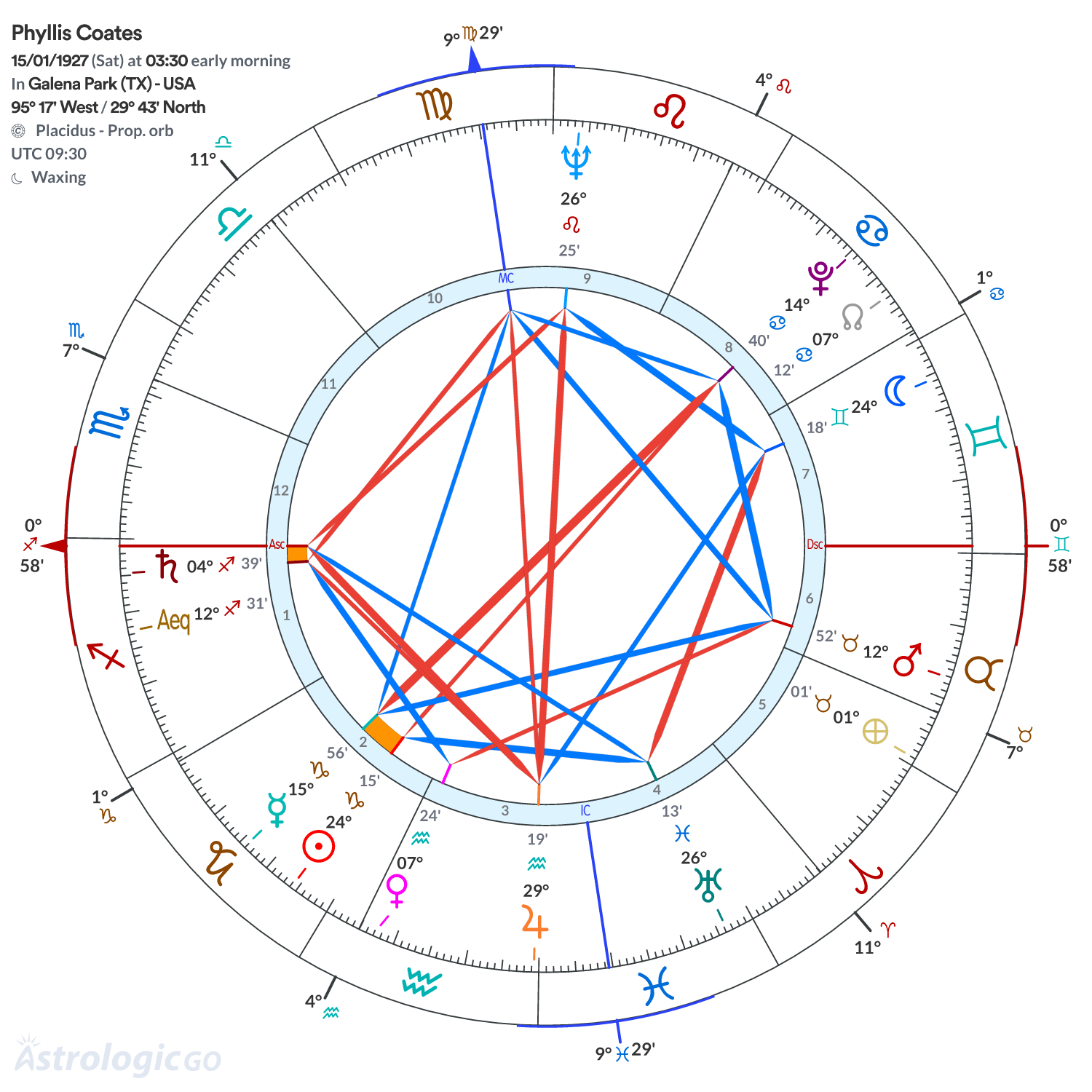 Chart wheel - Phyllis Coates