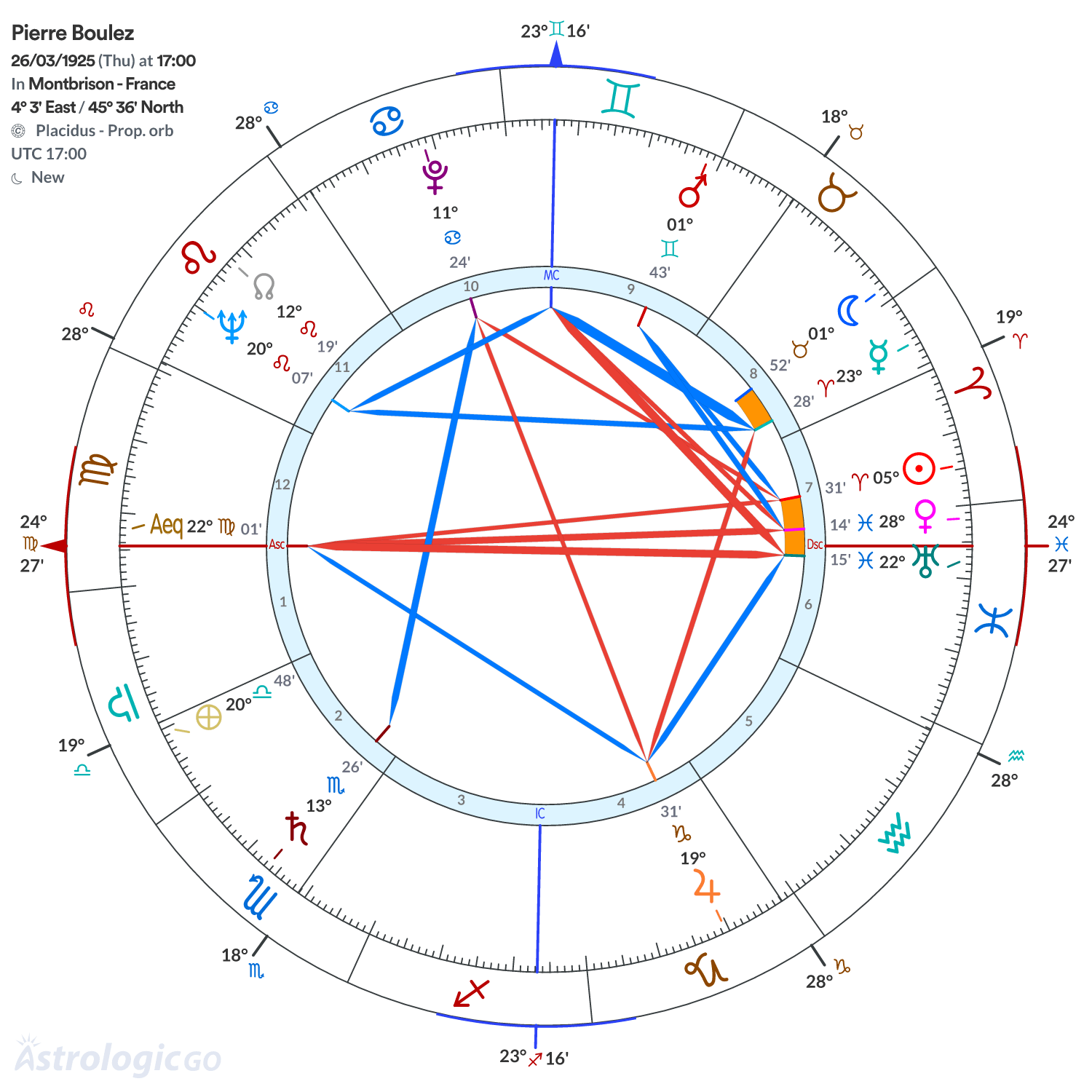 Chart wheel - Pierre Boulez