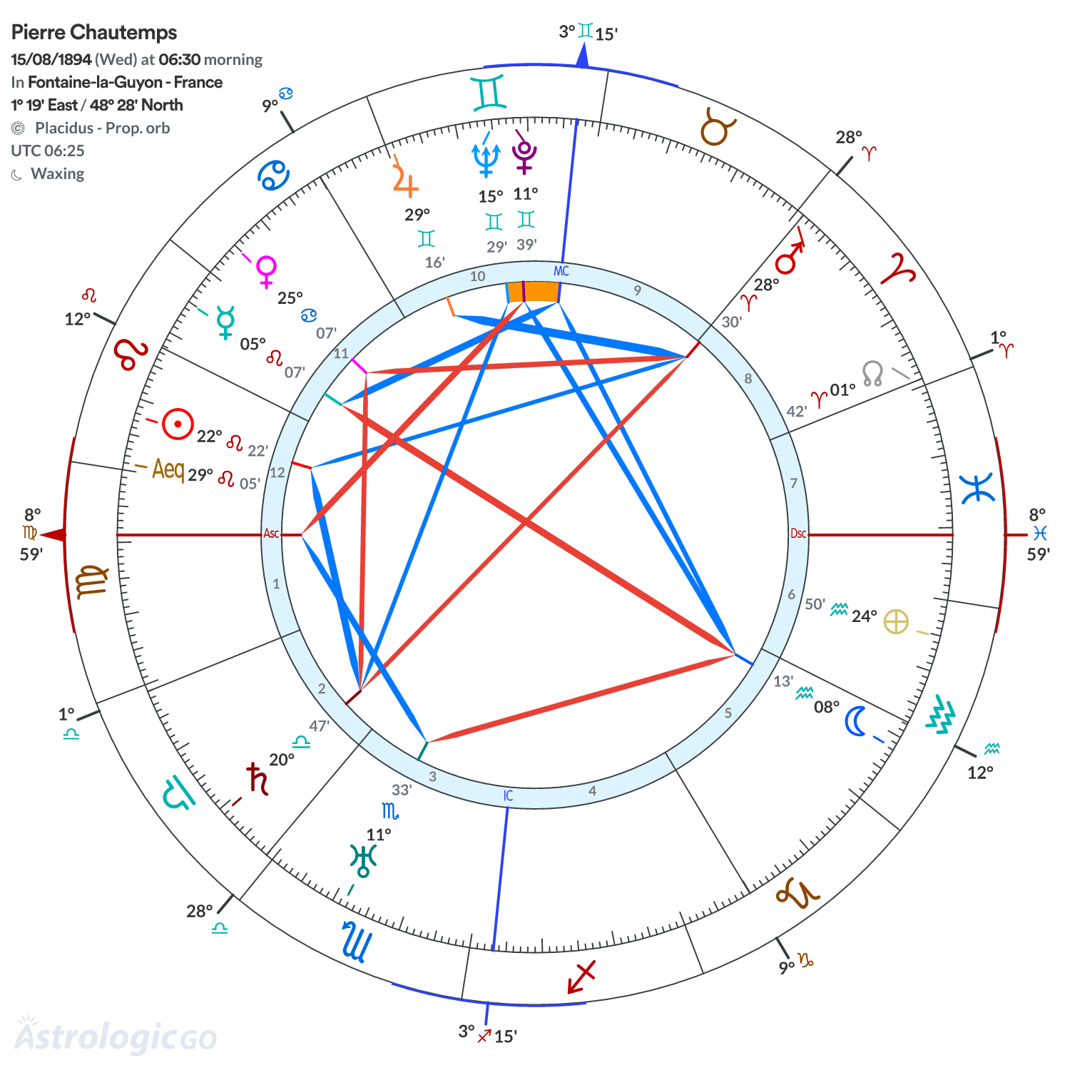 Chart wheel - Pierre Chautemps