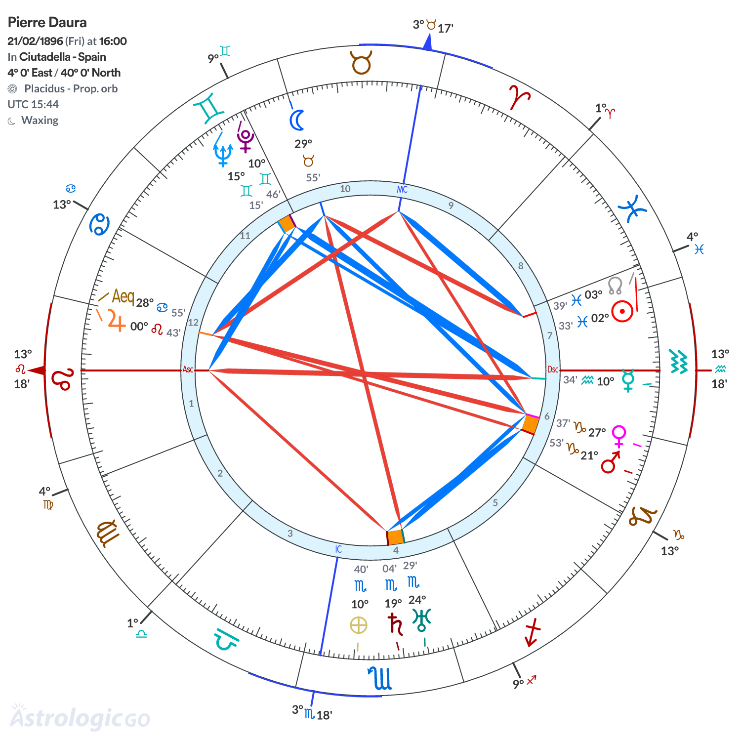Chart wheel - Pierre Daura