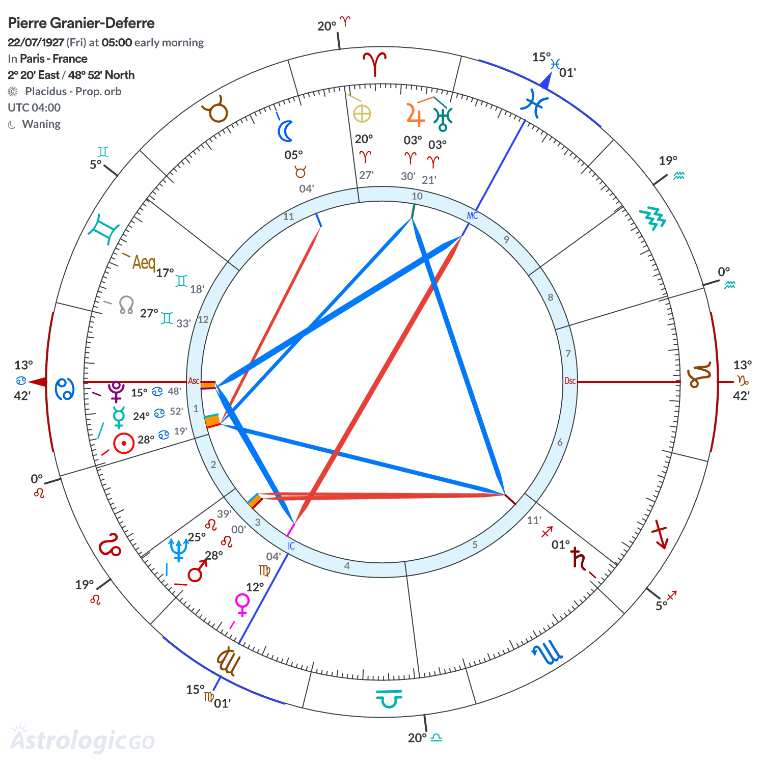 Chart wheel - Pierre Granier-Deferre