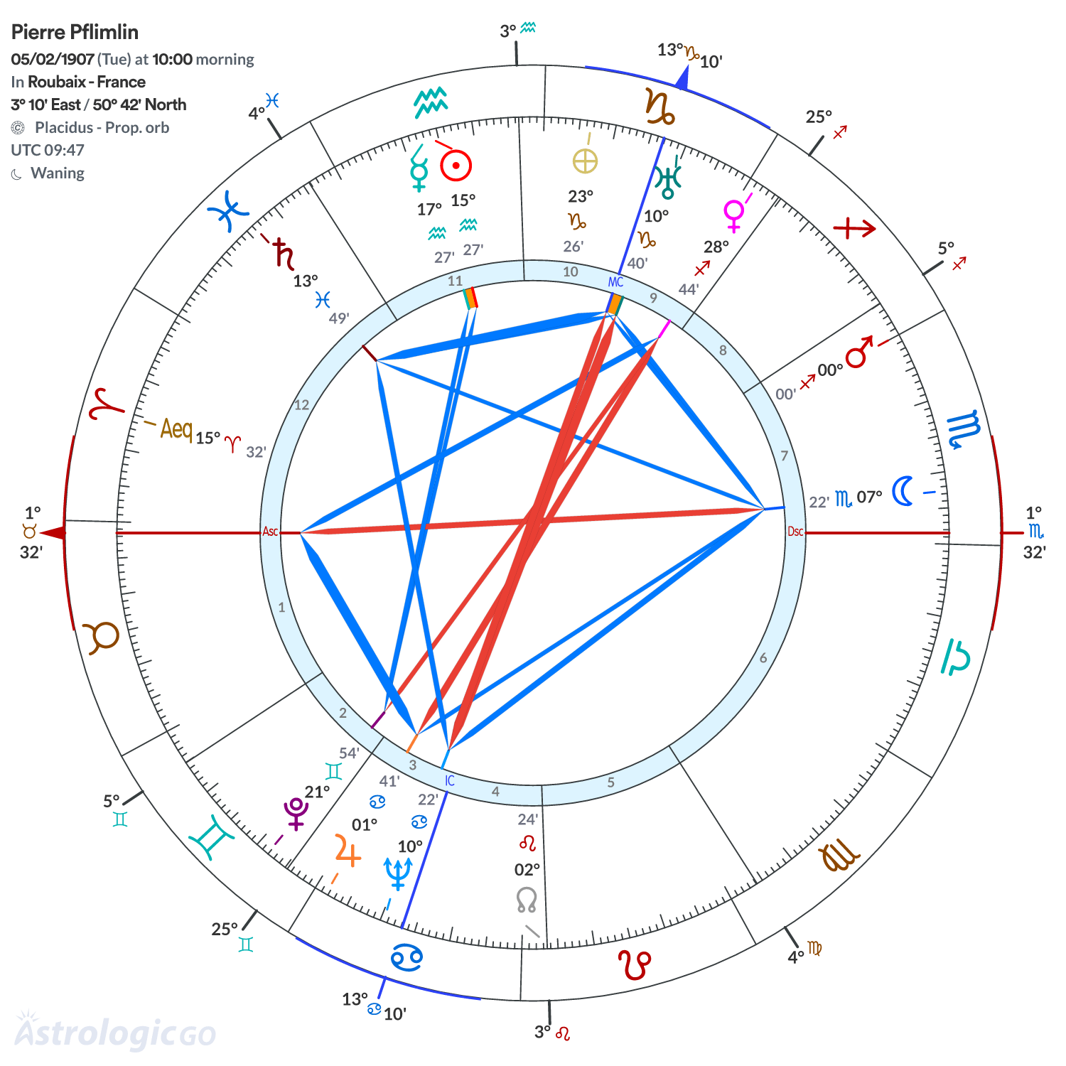 Chart wheel - Pierre Pflimlin