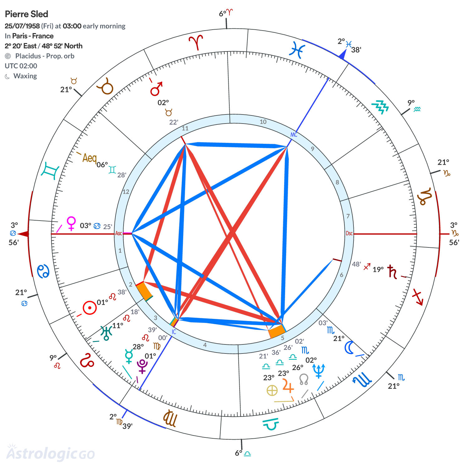 Chart wheel - Pierre Sled