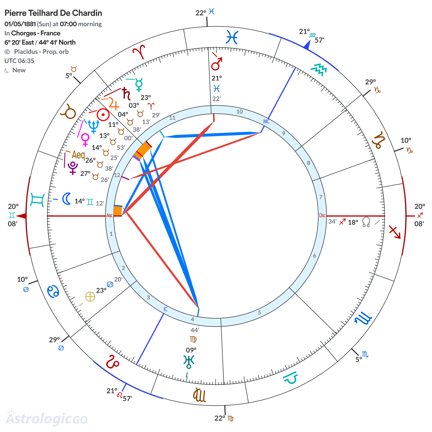 Chart wheel - Pierre Teilhard De Chardin