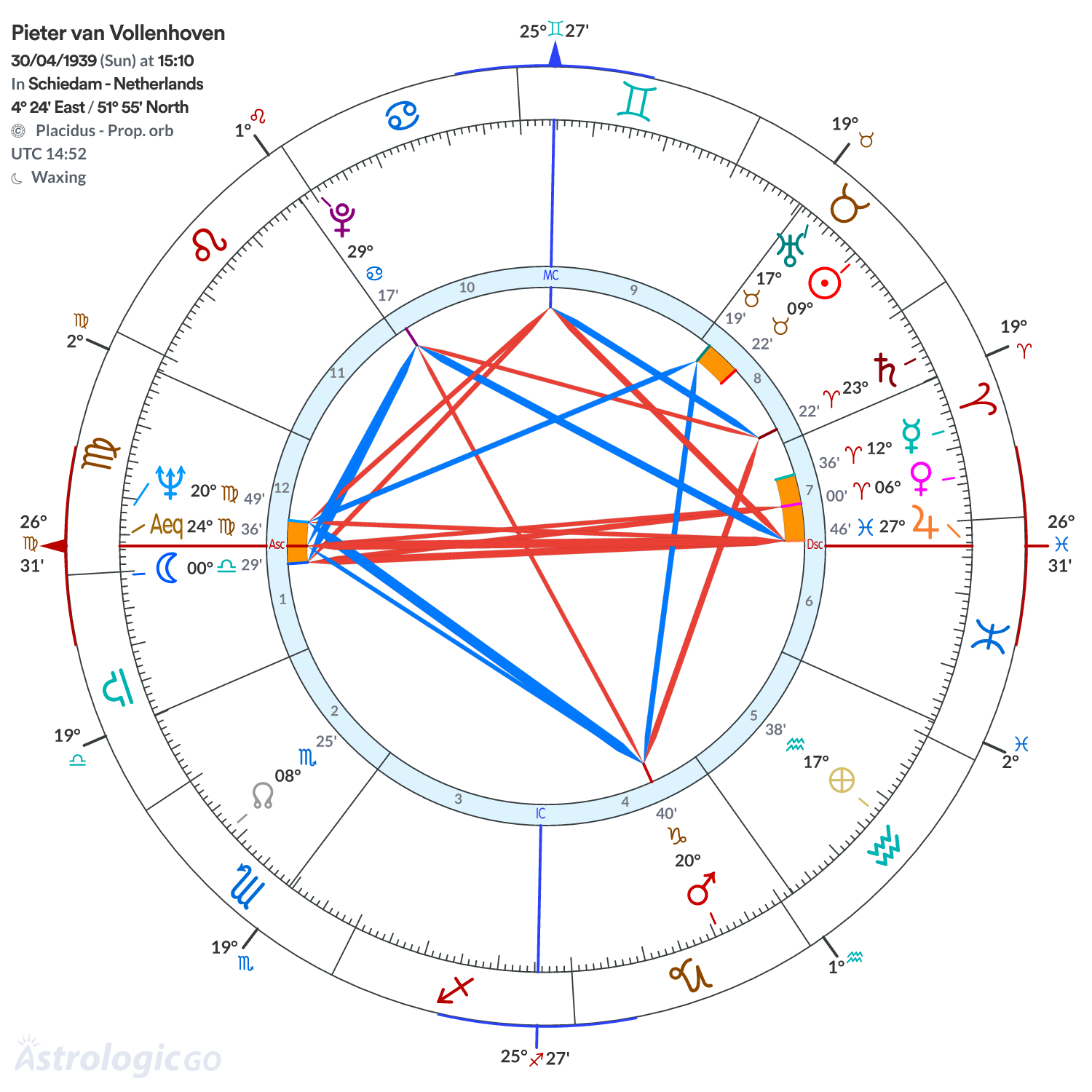 Chart wheel - Pieter van Vollenhoven