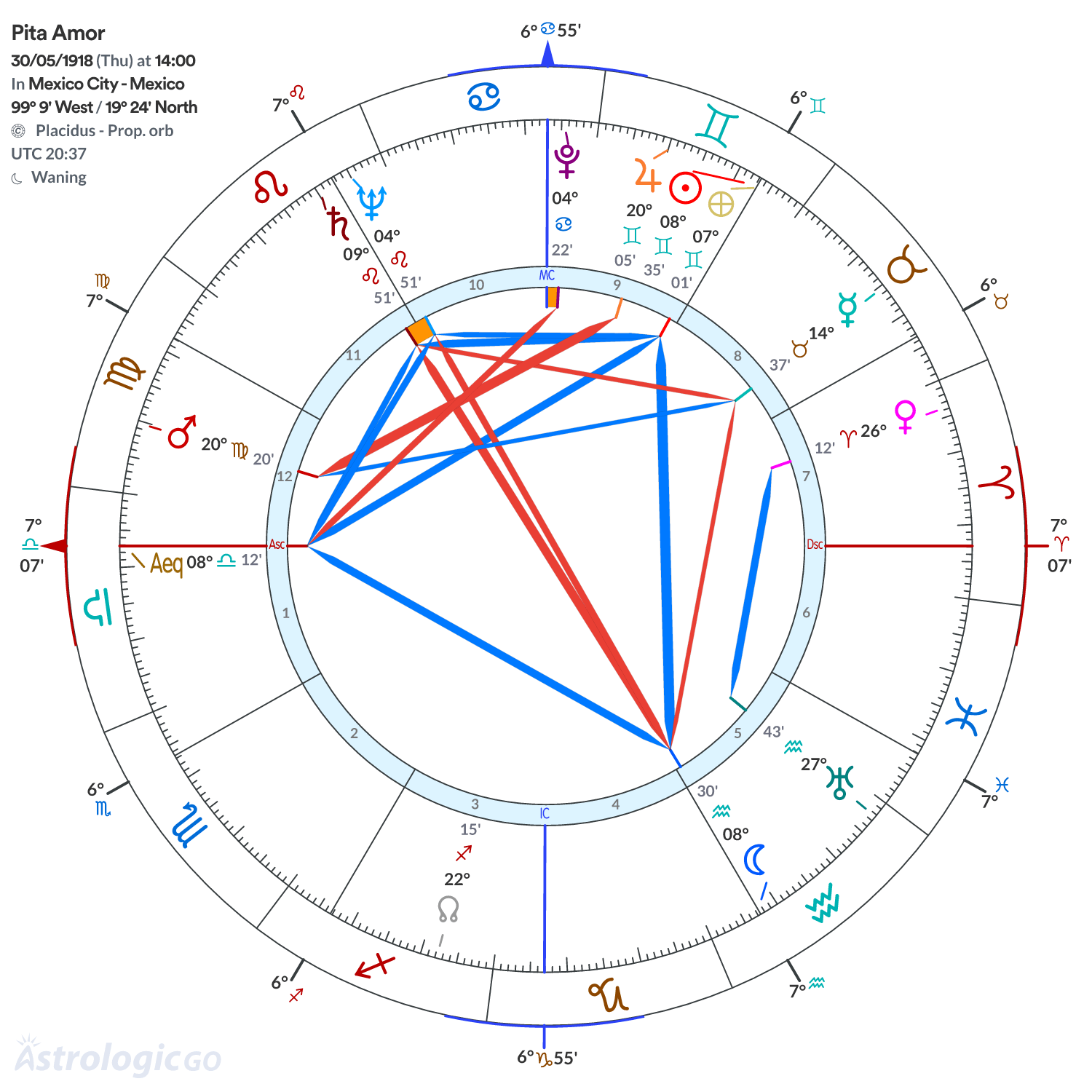 Chart wheel - Pita Amor