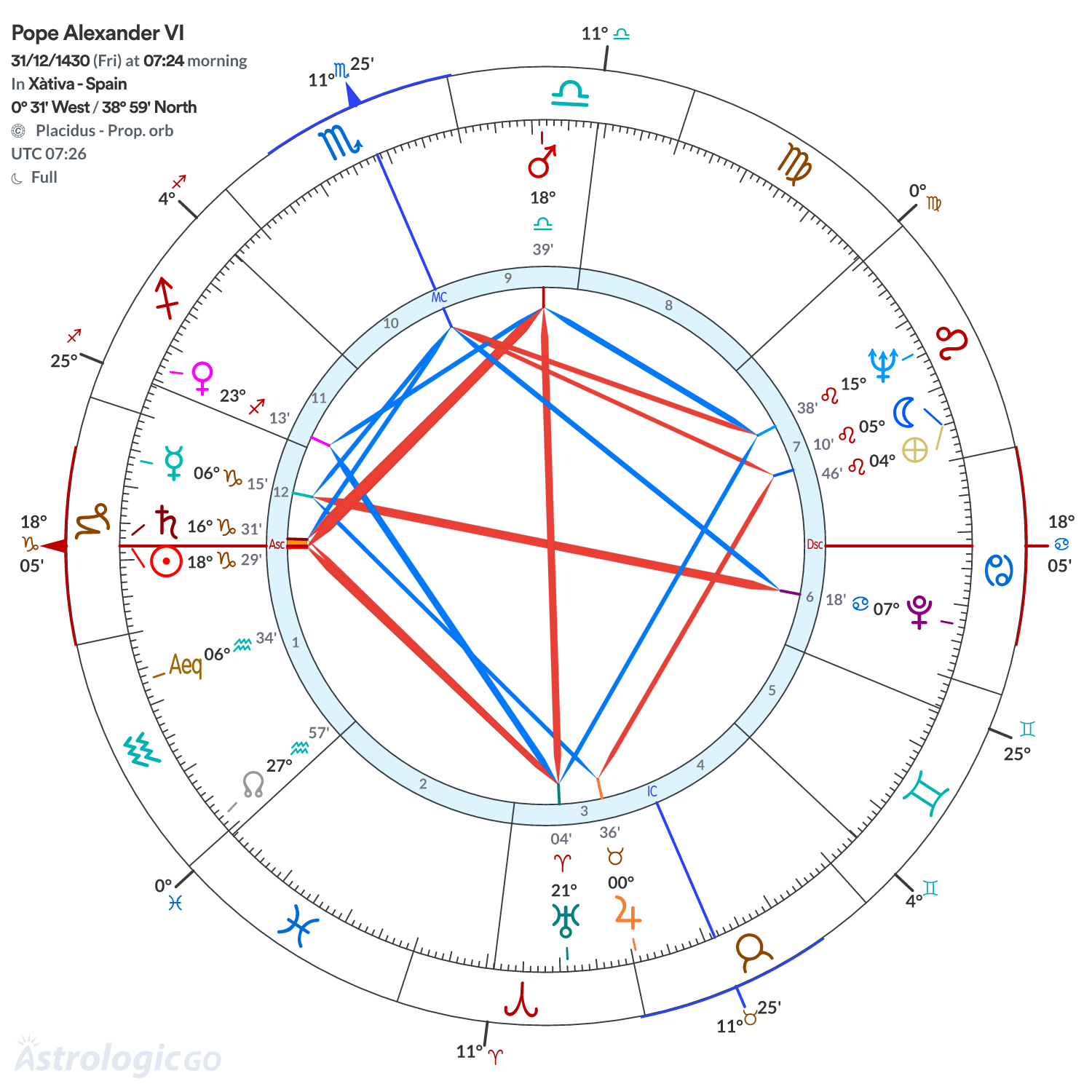 Chart wheel - Pope Alexander VI