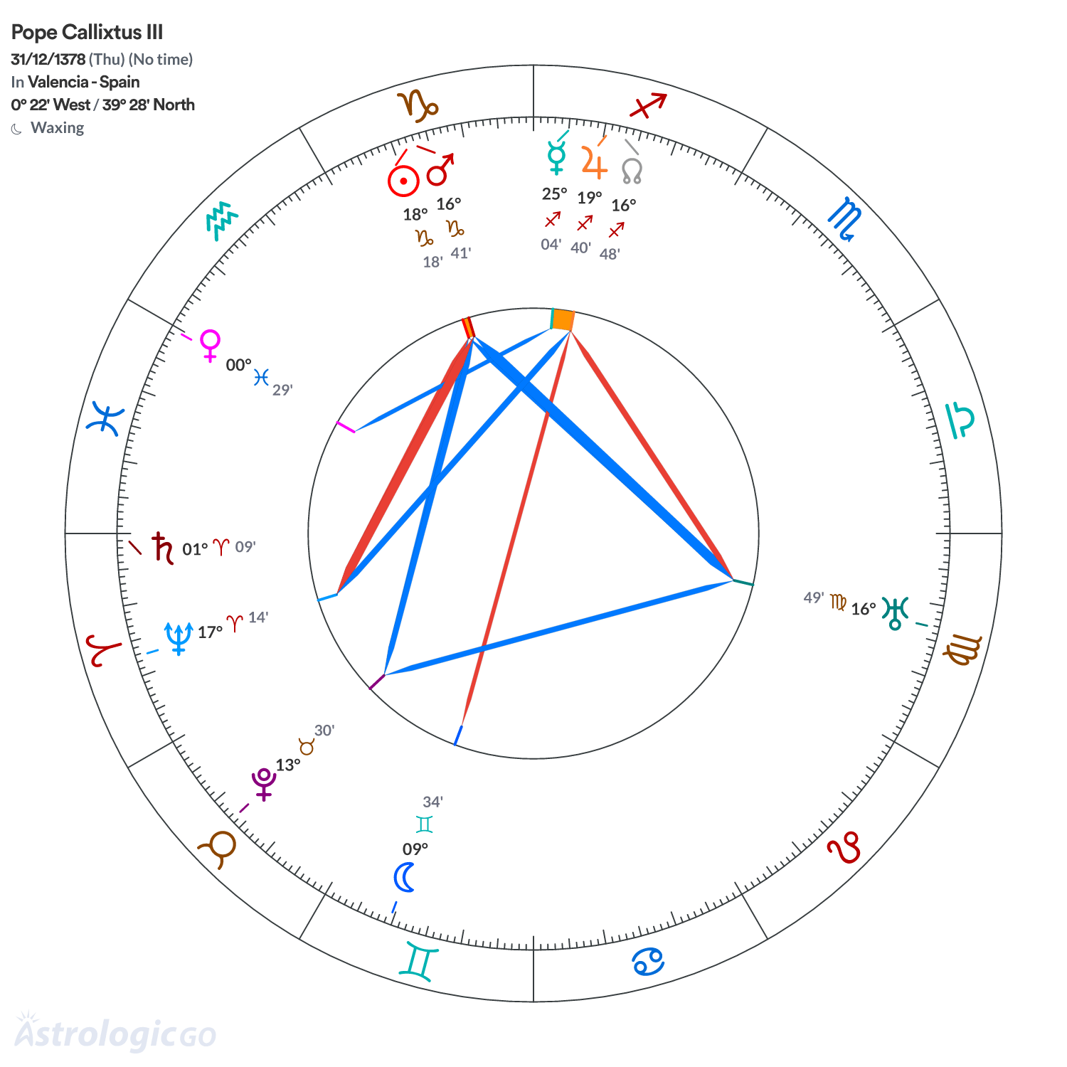 Chart wheel - Pope Callixtus III
