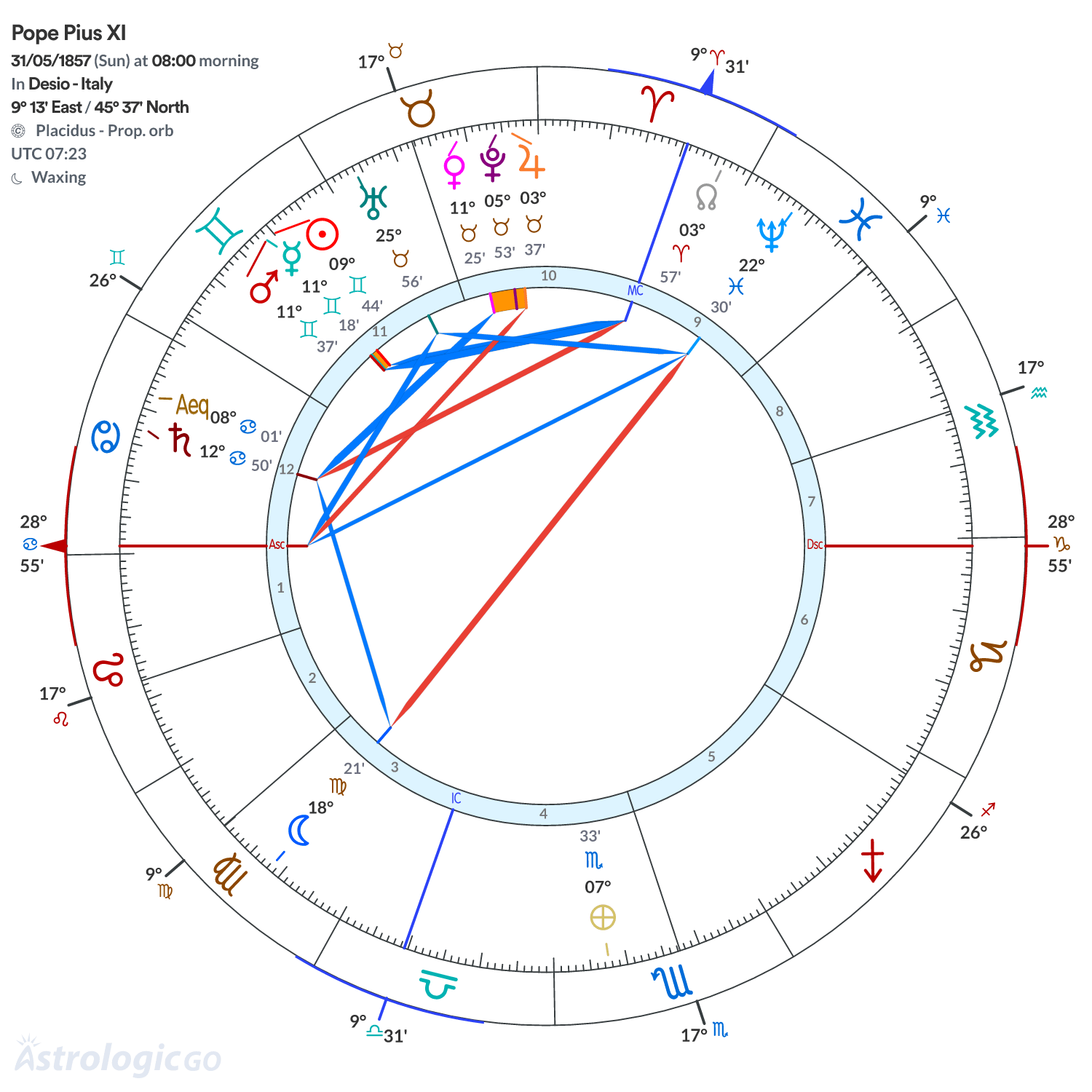 Chart wheel - Pope Pius XI