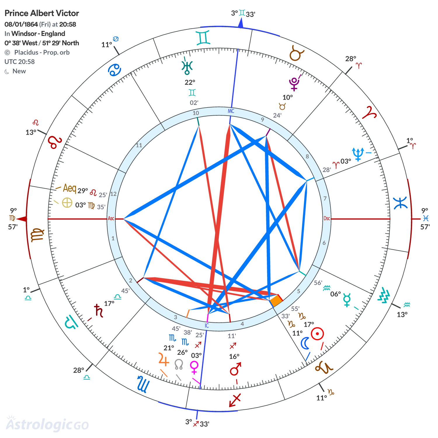 Chart wheel - Prince Albert Victor