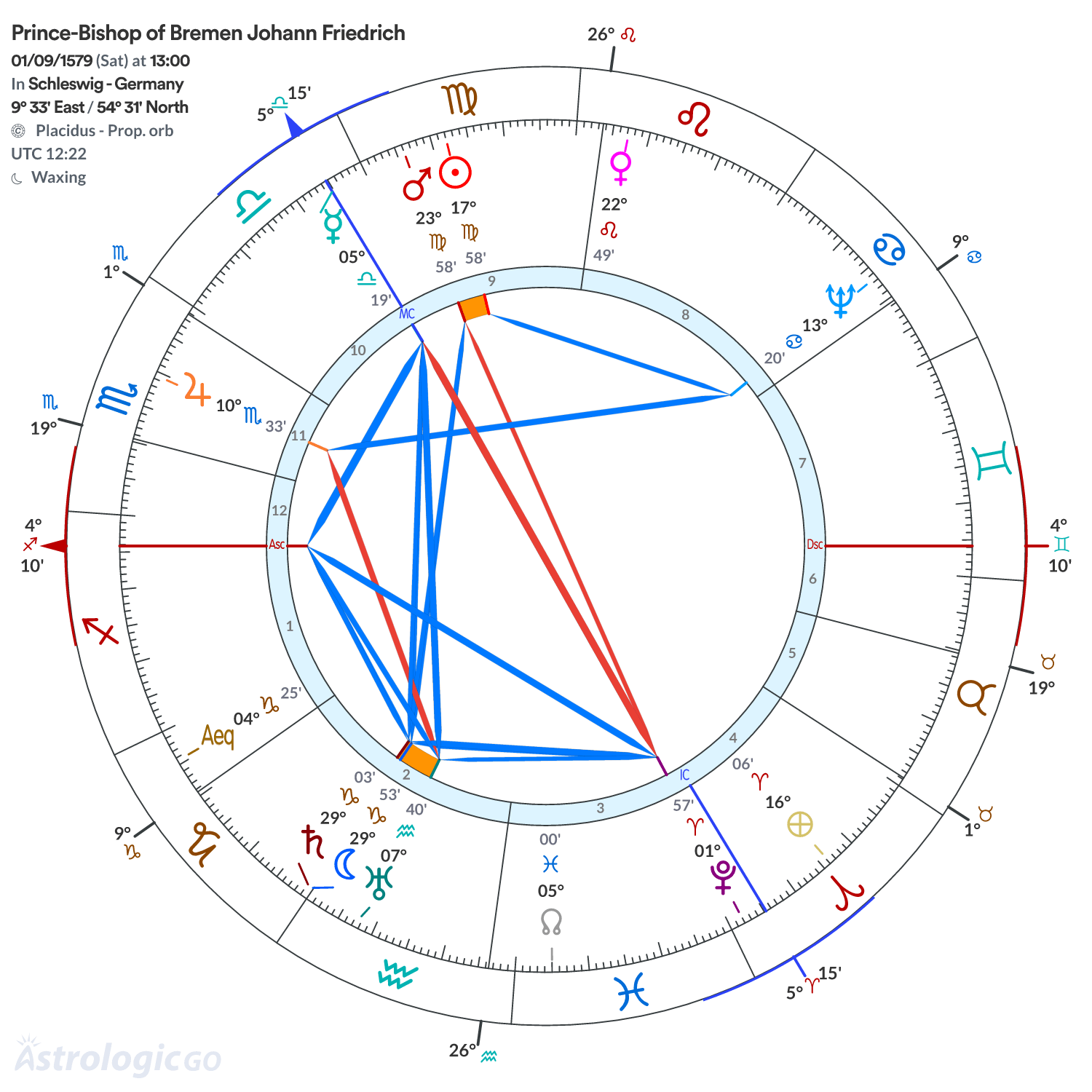 Chart wheel - Prince-Bishop of Bremen Johann Friedrich