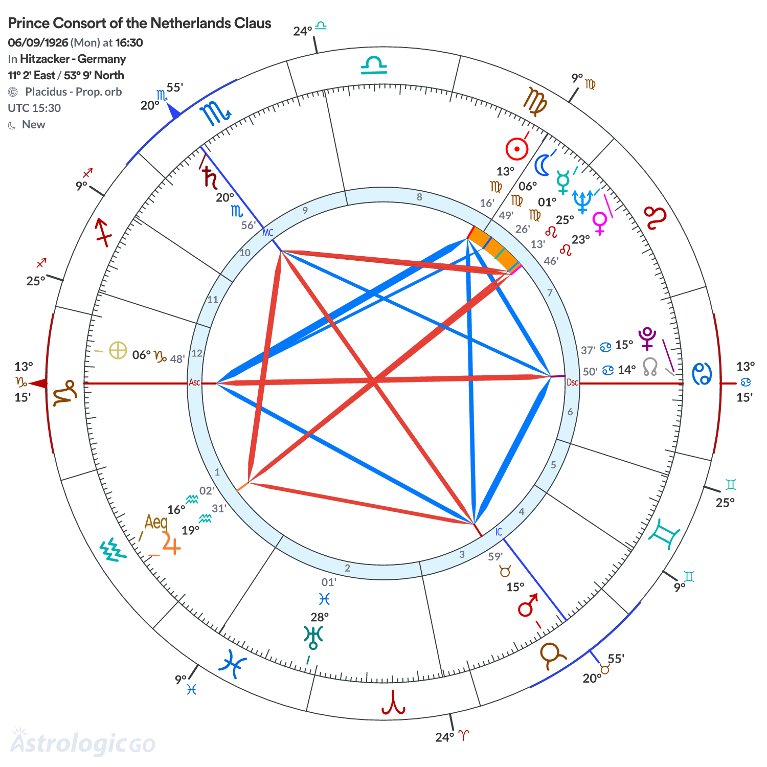 Chart wheel - Prince Consort of the Netherlands Claus