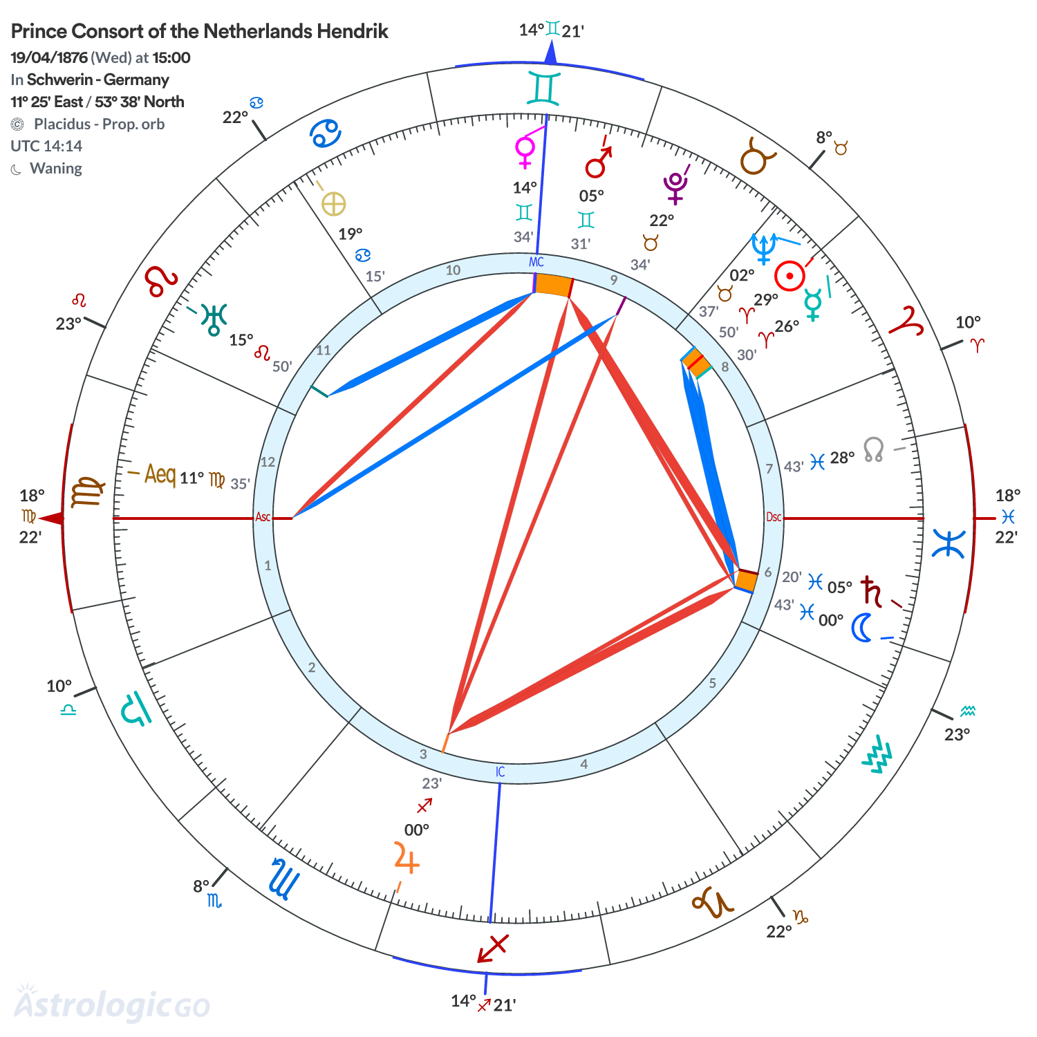 Chart wheel - Prince Consort of the Netherlands Hendrik