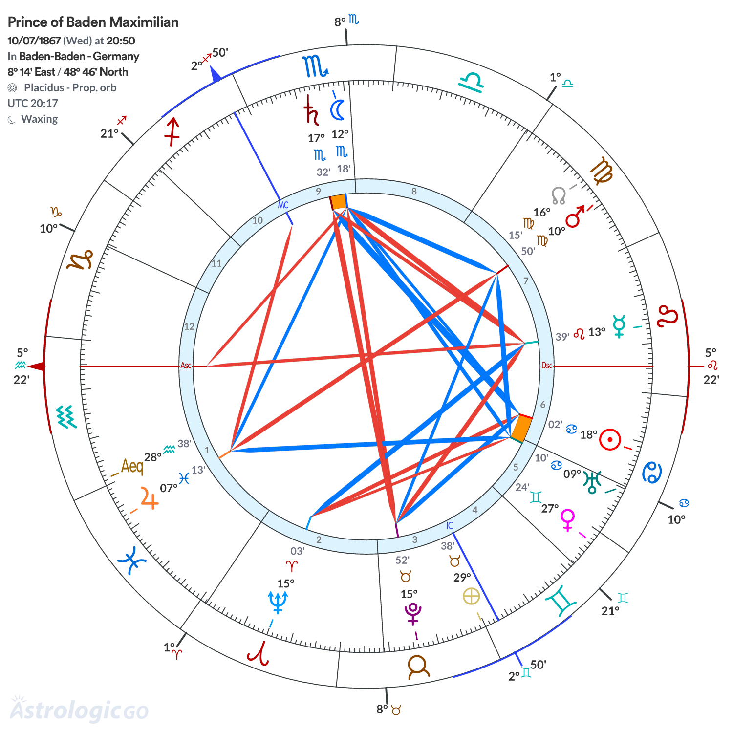 Chart wheel - Prince of Baden Maximilian