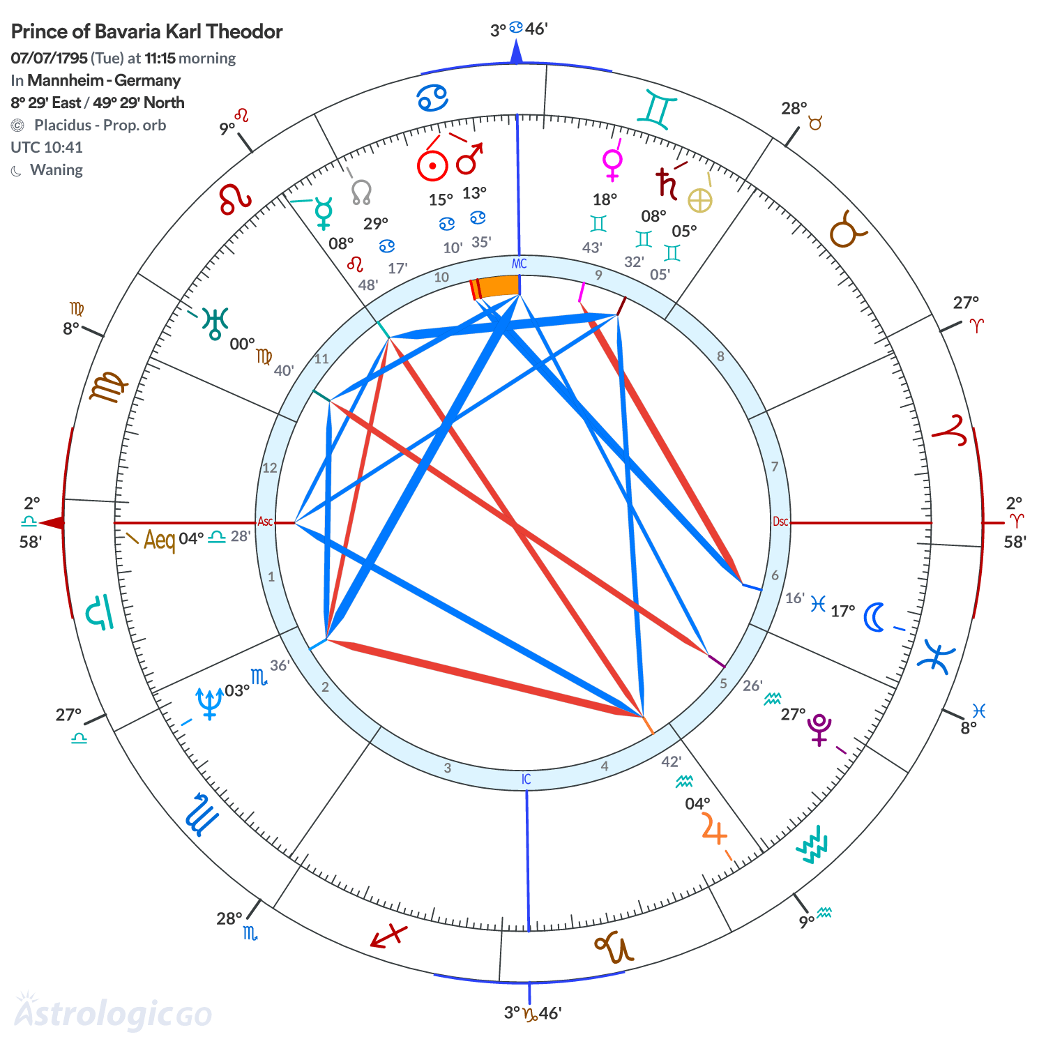 Chart wheel - Prince of Bavaria Karl Theodor