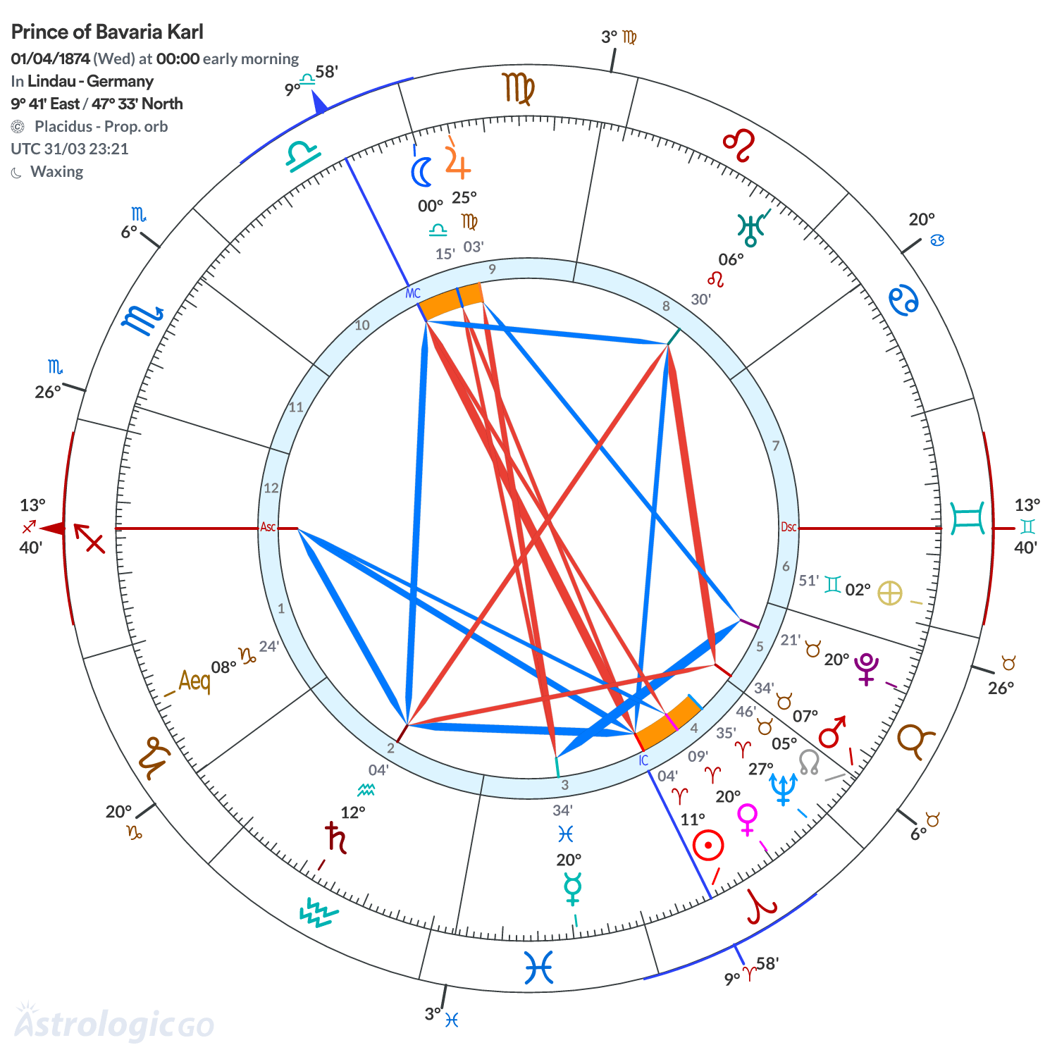 Chart wheel - Prince of Bavaria Karl