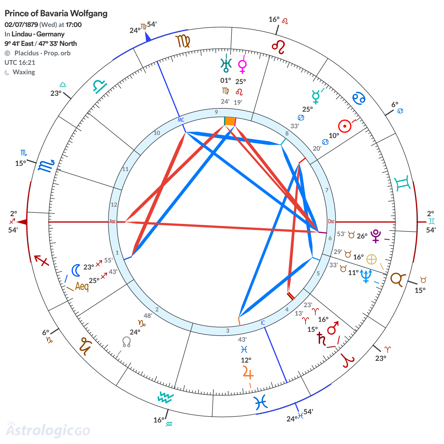 Chart wheel - Prince of Bavaria Wolfgang