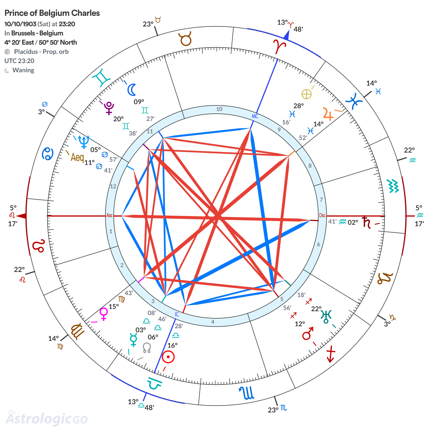 Chart wheel - Prince of Belgium Charles