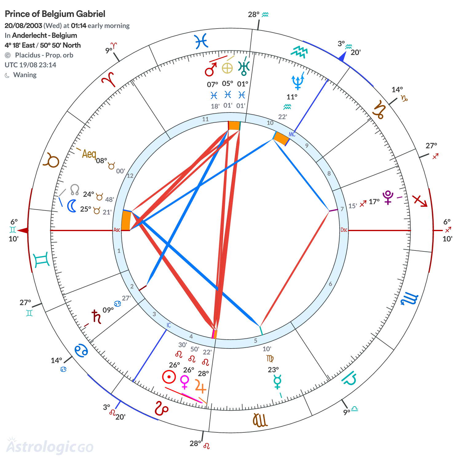 Chart wheel - Prince of Belgium Gabriel