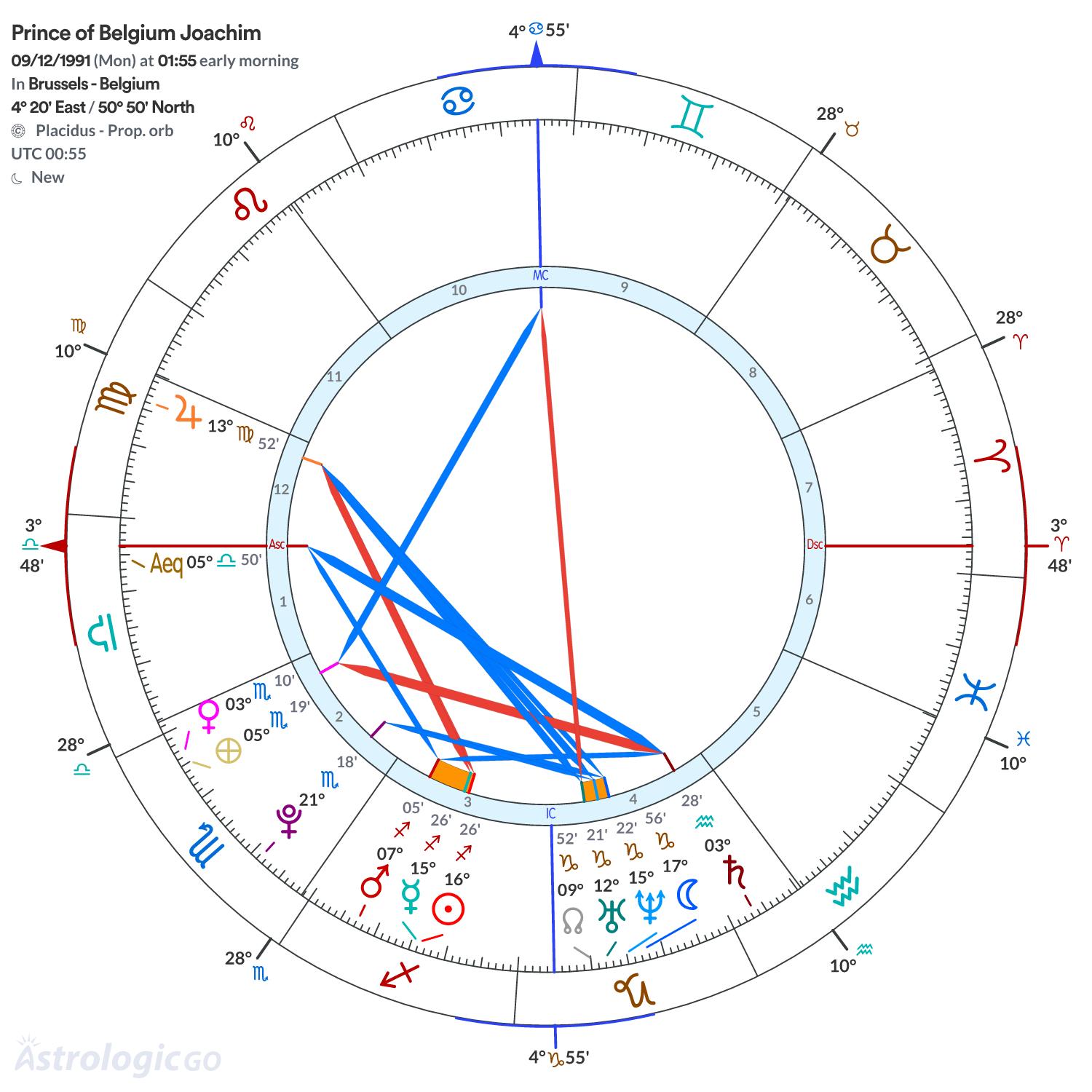 Chart wheel - Prince of Belgium Joachim