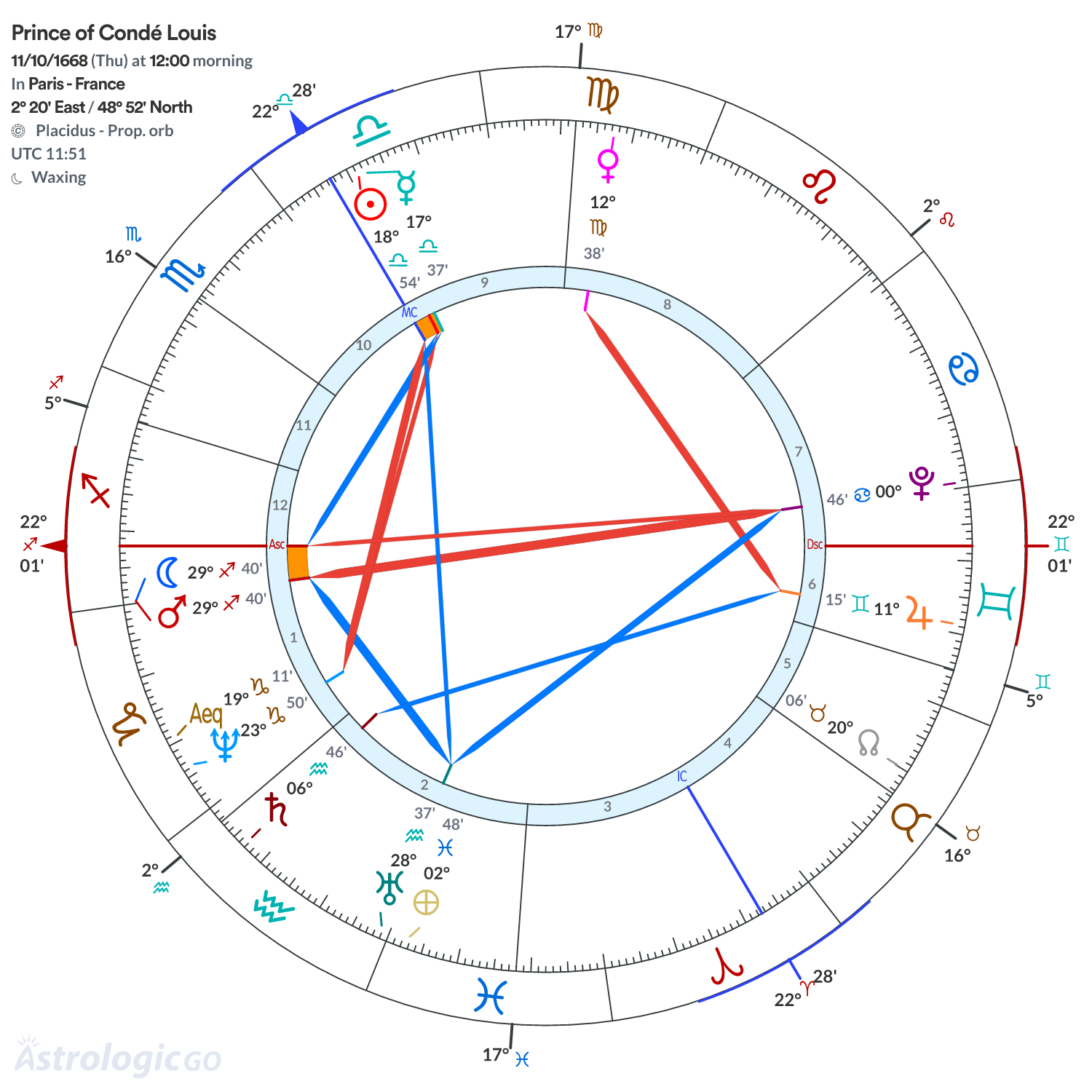 Chart wheel - Prince of Condé Louis