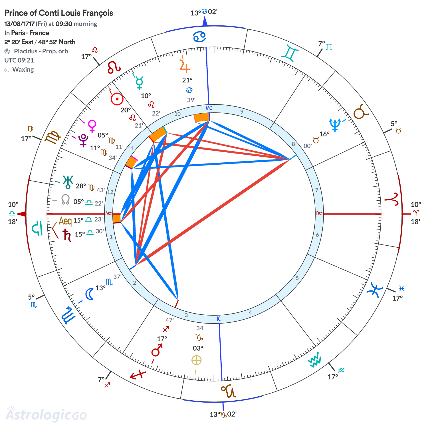Chart wheel - Prince of Conti Louis François