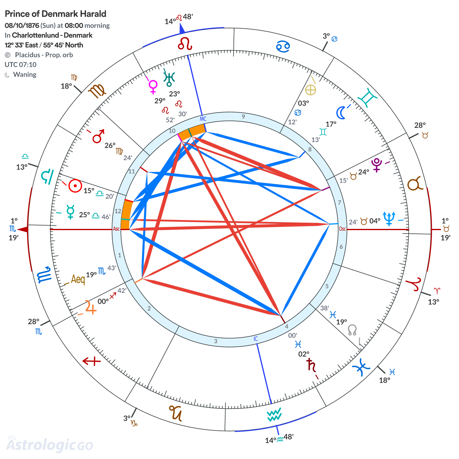 Chart wheel - Prince of Denmark Harald