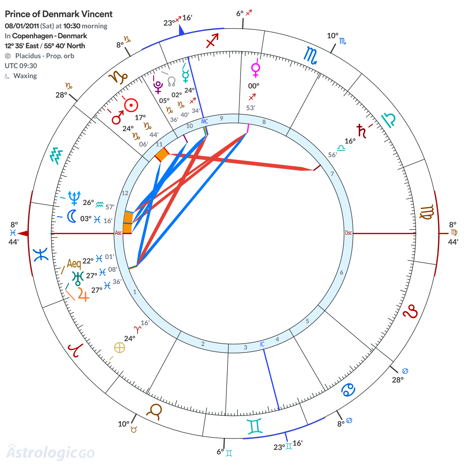 Chart wheel - Prince of Denmark Vincent