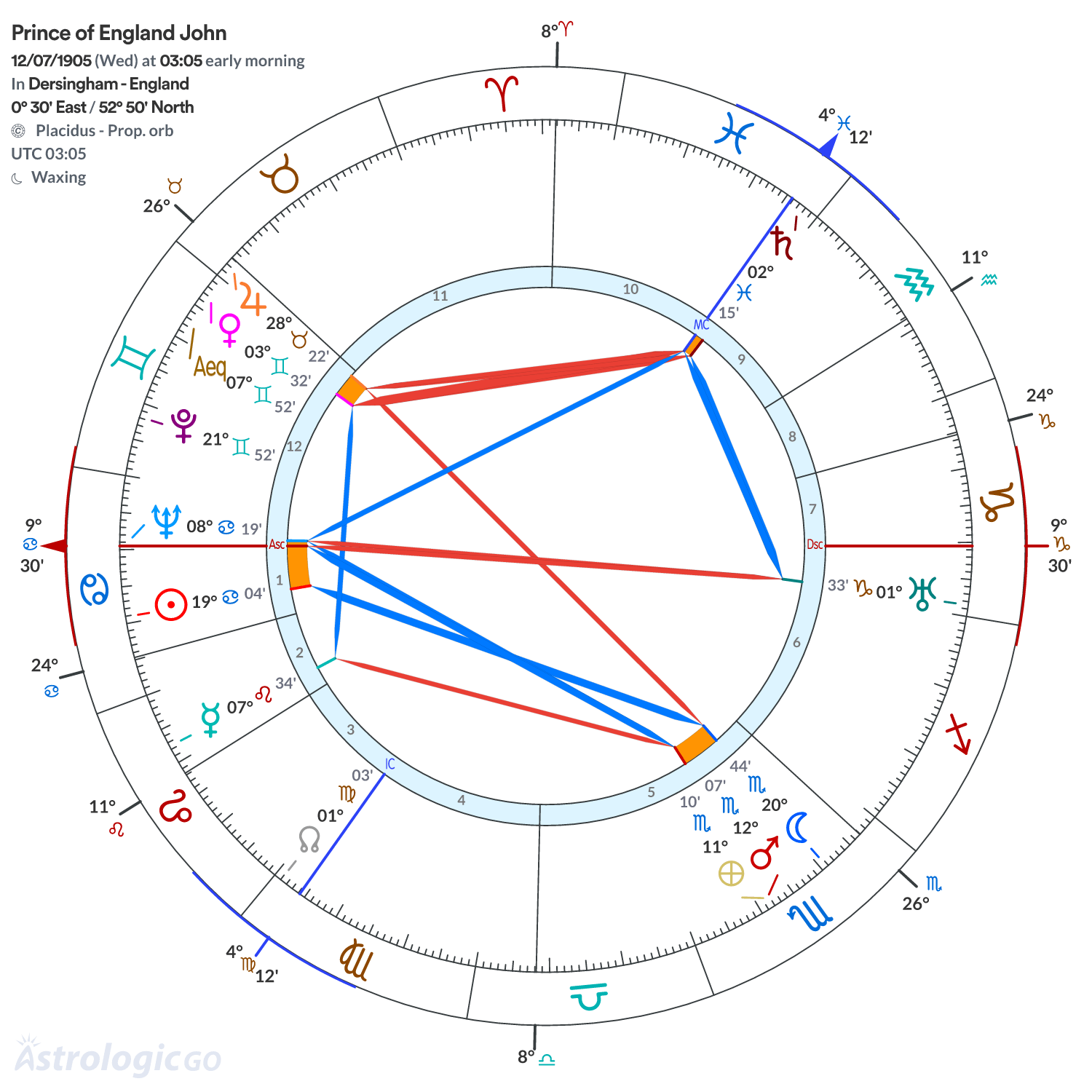 Chart wheel - Prince of England John