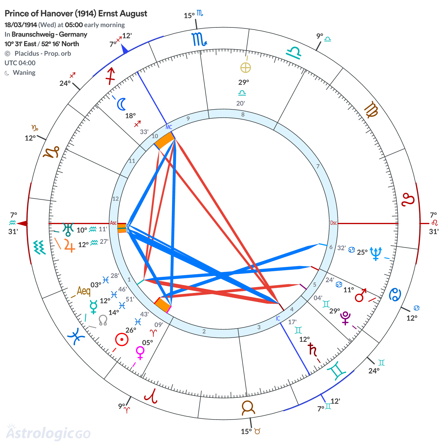 Chart wheel - Prince of Hanover (1914) Ernst August
