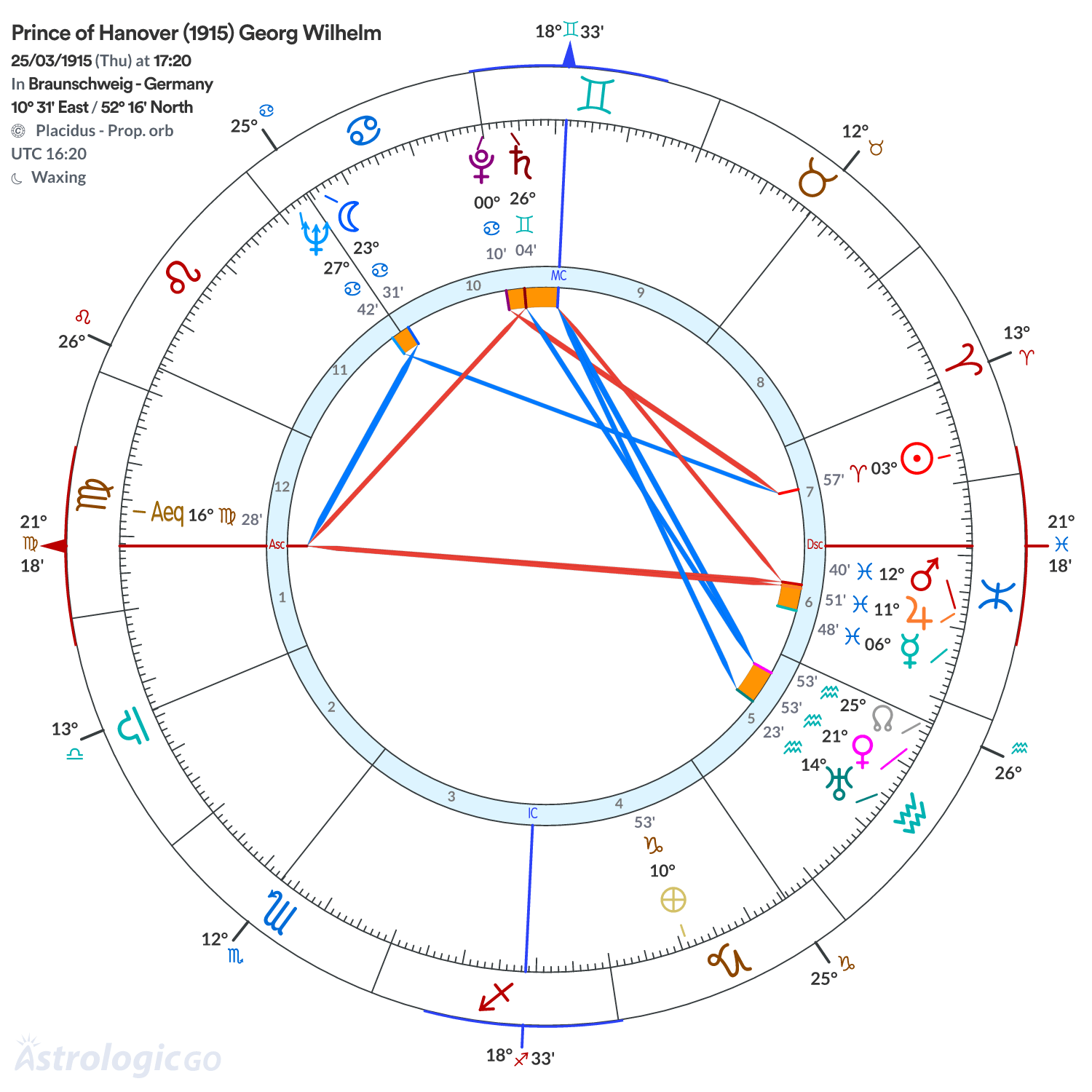 Chart wheel - Prince of Hanover (1915) Georg Wilhelm