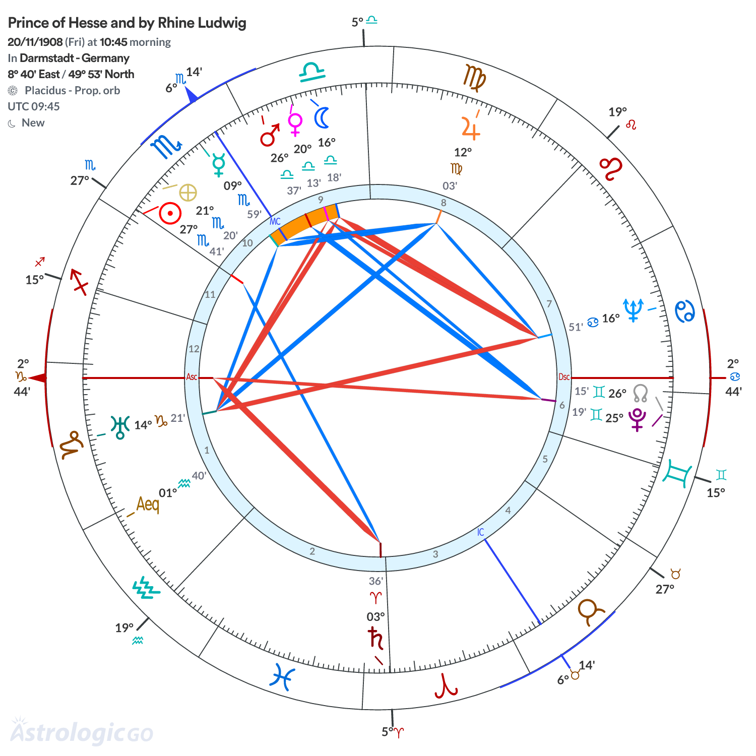 Chart wheel - Prince of Hesse and by Rhine Ludwig