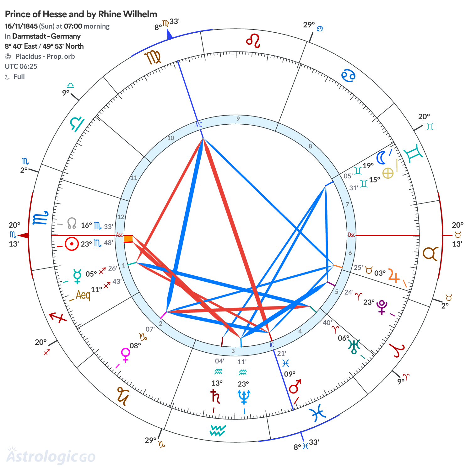 Chart wheel - Prince of Hesse and by Rhine Wilhelm