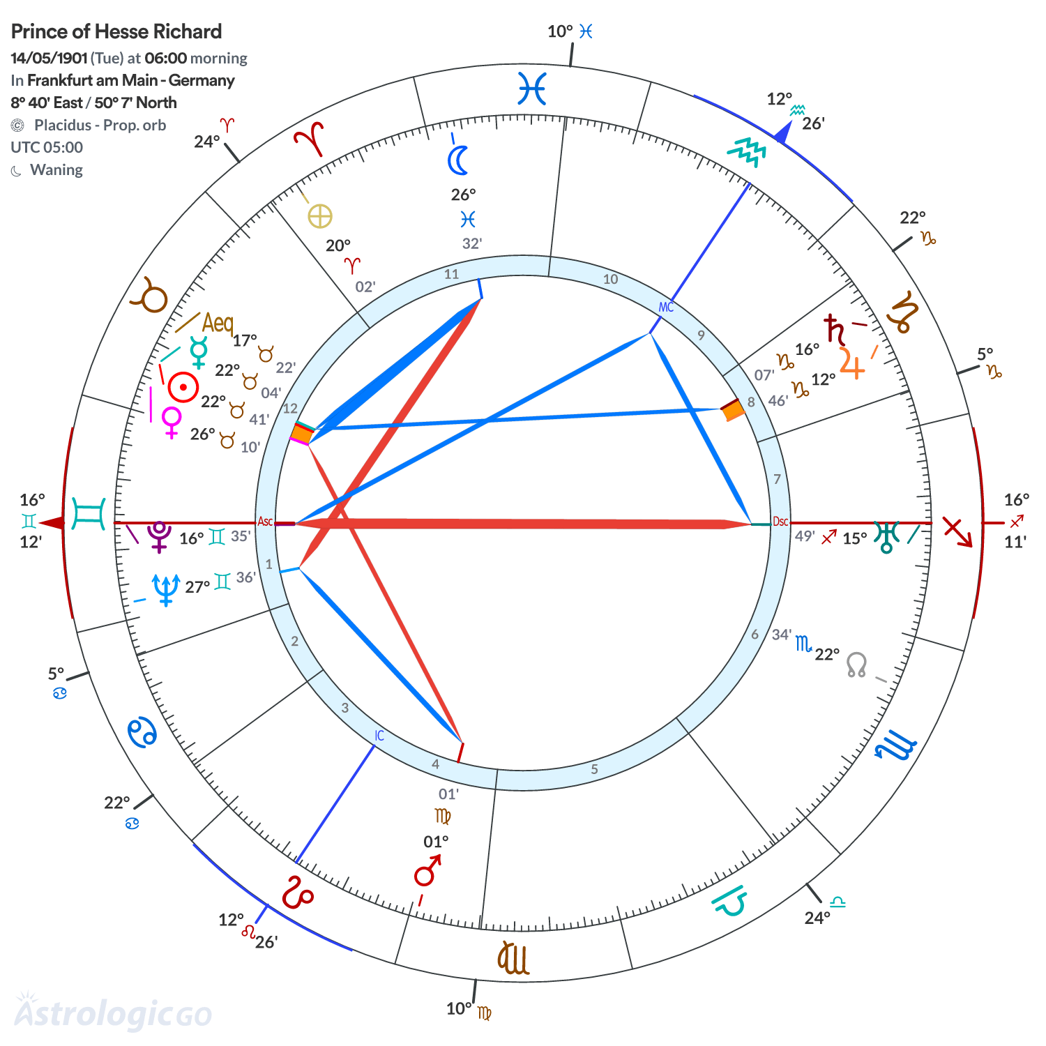 Chart wheel - Prince of Hesse Richard
