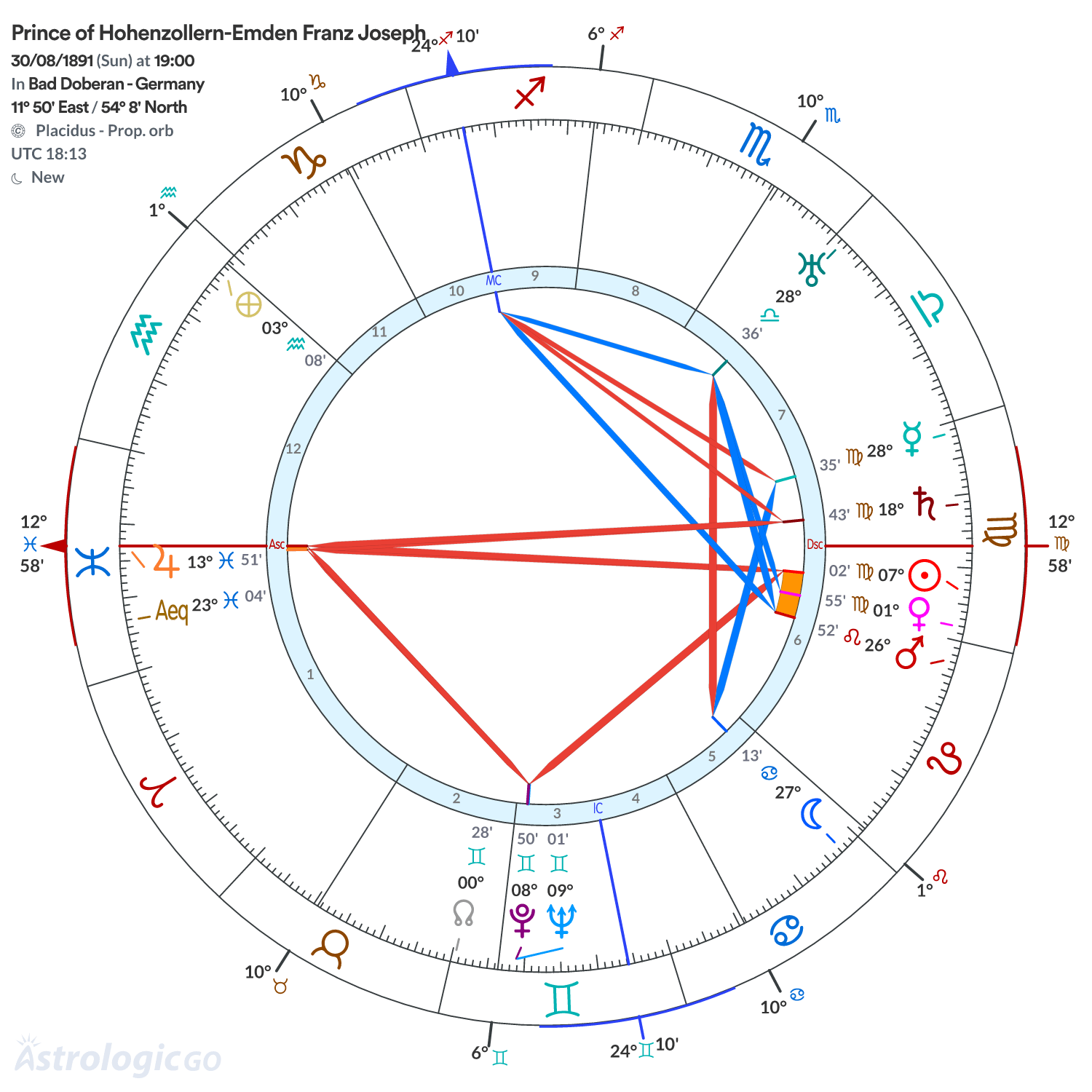 Chart wheel - Prince of Hohenzollern-Emden Franz Joseph
