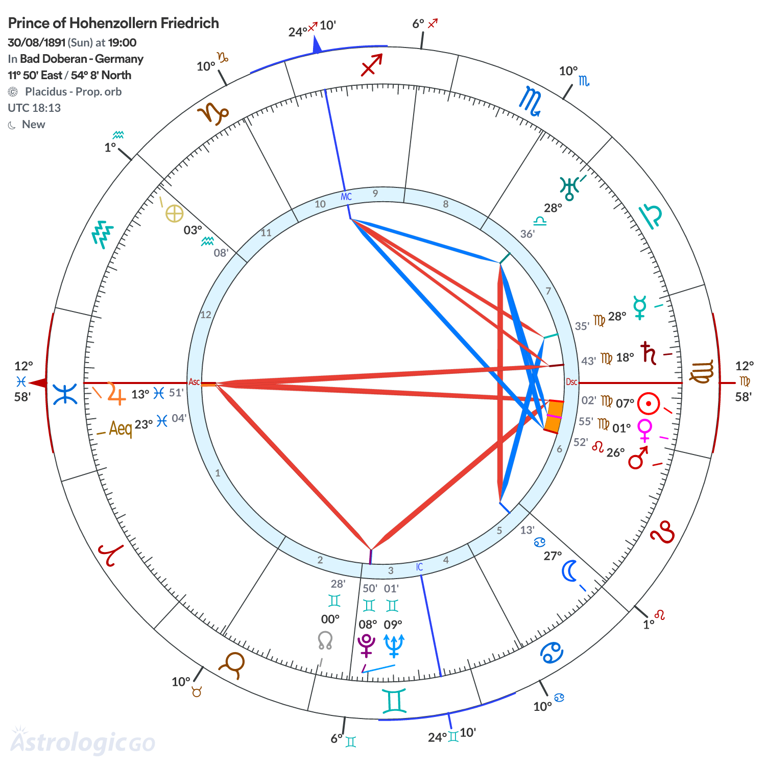 Chart wheel - Prince of Hohenzollern Friedrich