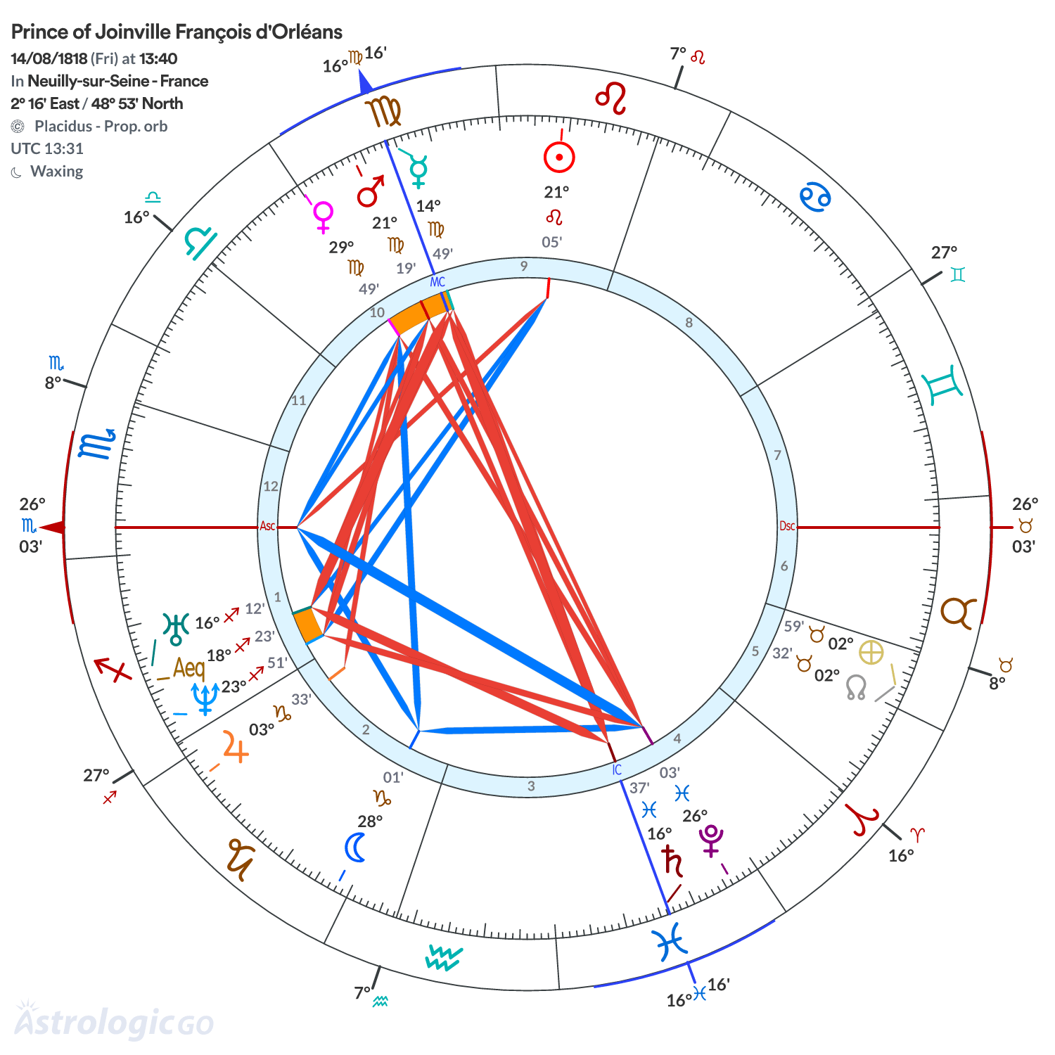 Chart wheel - Prince of Joinville François d'Orléans