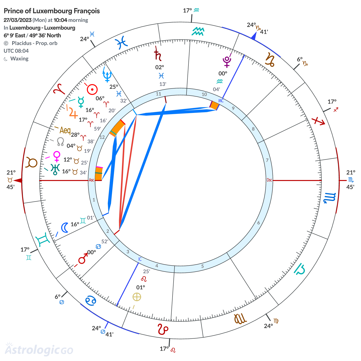 Chart wheel - Prince of Luxembourg François