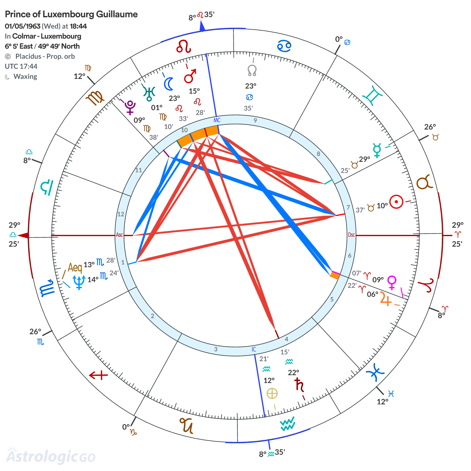 Chart wheel - Prince of Luxembourg Guillaume